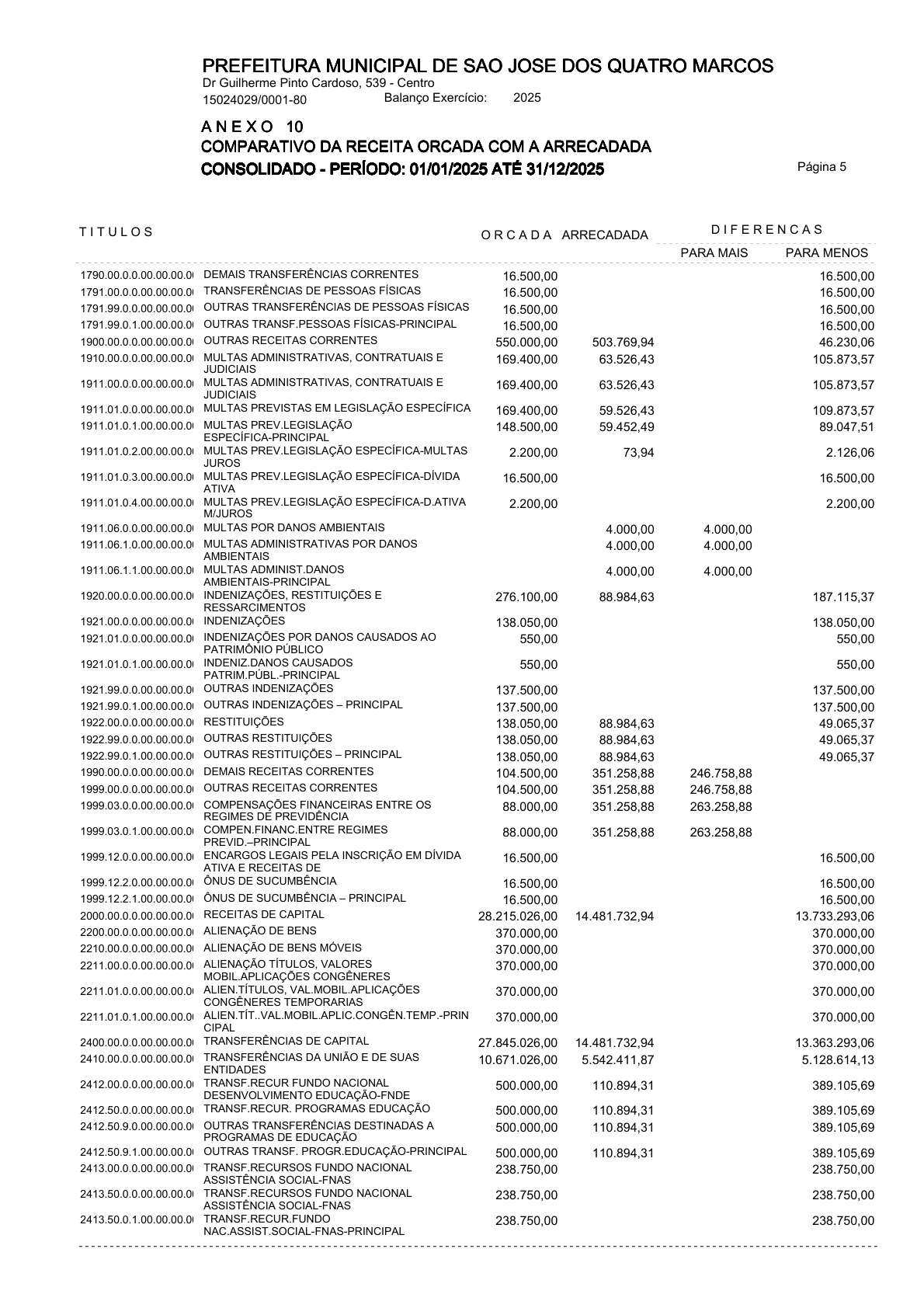 Página 111 | ANEXOS 1 A 11 DO MUNICÍPIO DE SÃO JOSÉ DOS QUATRO MARCOS DO EXERCÍCIO DE 2025