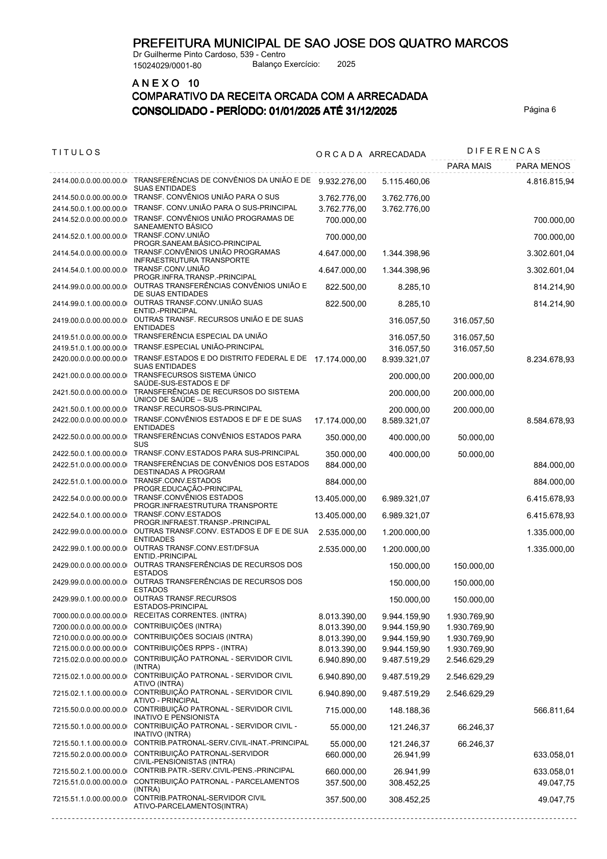 Página 112 | ANEXOS 1 A 11 DO MUNICÍPIO DE SÃO JOSÉ DOS QUATRO MARCOS DO EXERCÍCIO DE 2025