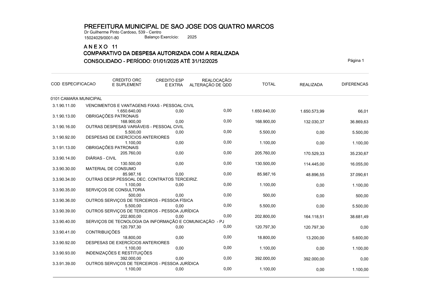 Página 115 | ANEXOS 1 A 11 DO MUNICÍPIO DE SÃO JOSÉ DOS QUATRO MARCOS DO EXERCÍCIO DE 2025