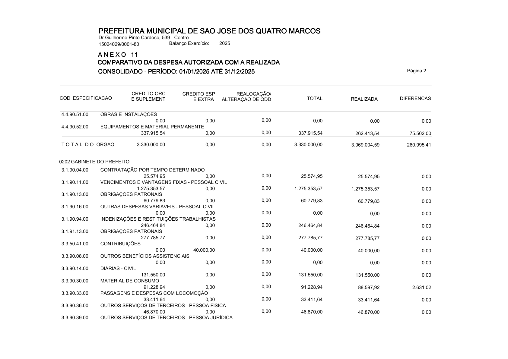 Página 116 | ANEXOS 1 A 11 DO MUNICÍPIO DE SÃO JOSÉ DOS QUATRO MARCOS DO EXERCÍCIO DE 2025