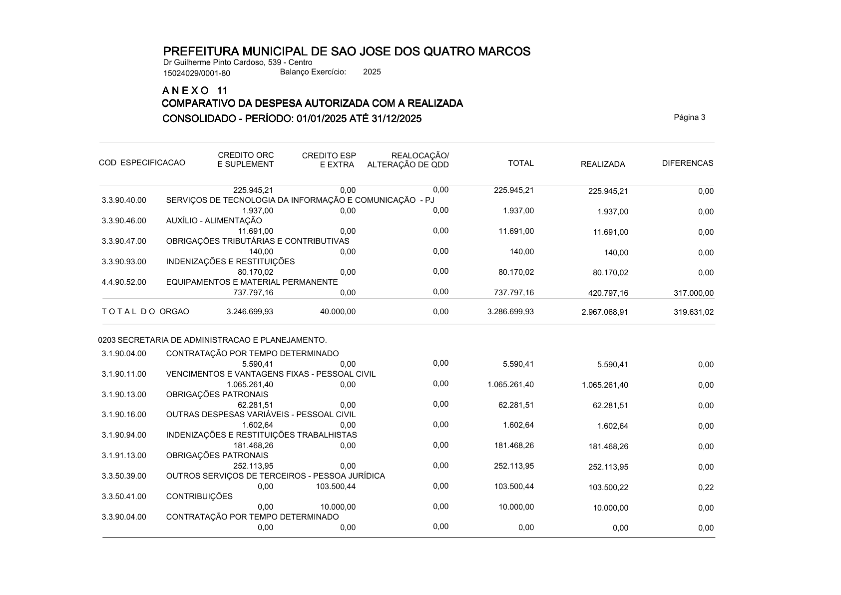 Página 117 | ANEXOS 1 A 11 DO MUNICÍPIO DE SÃO JOSÉ DOS QUATRO MARCOS DO EXERCÍCIO DE 2025