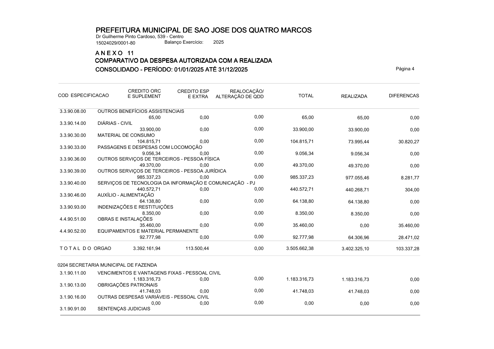 Página 118 | ANEXOS 1 A 11 DO MUNICÍPIO DE SÃO JOSÉ DOS QUATRO MARCOS DO EXERCÍCIO DE 2025
