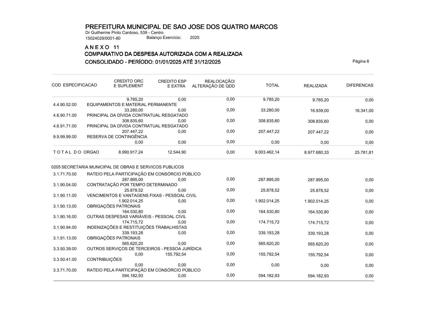 Página 120 | ANEXOS 1 A 11 DO MUNICÍPIO DE SÃO JOSÉ DOS QUATRO MARCOS DO EXERCÍCIO DE 2025