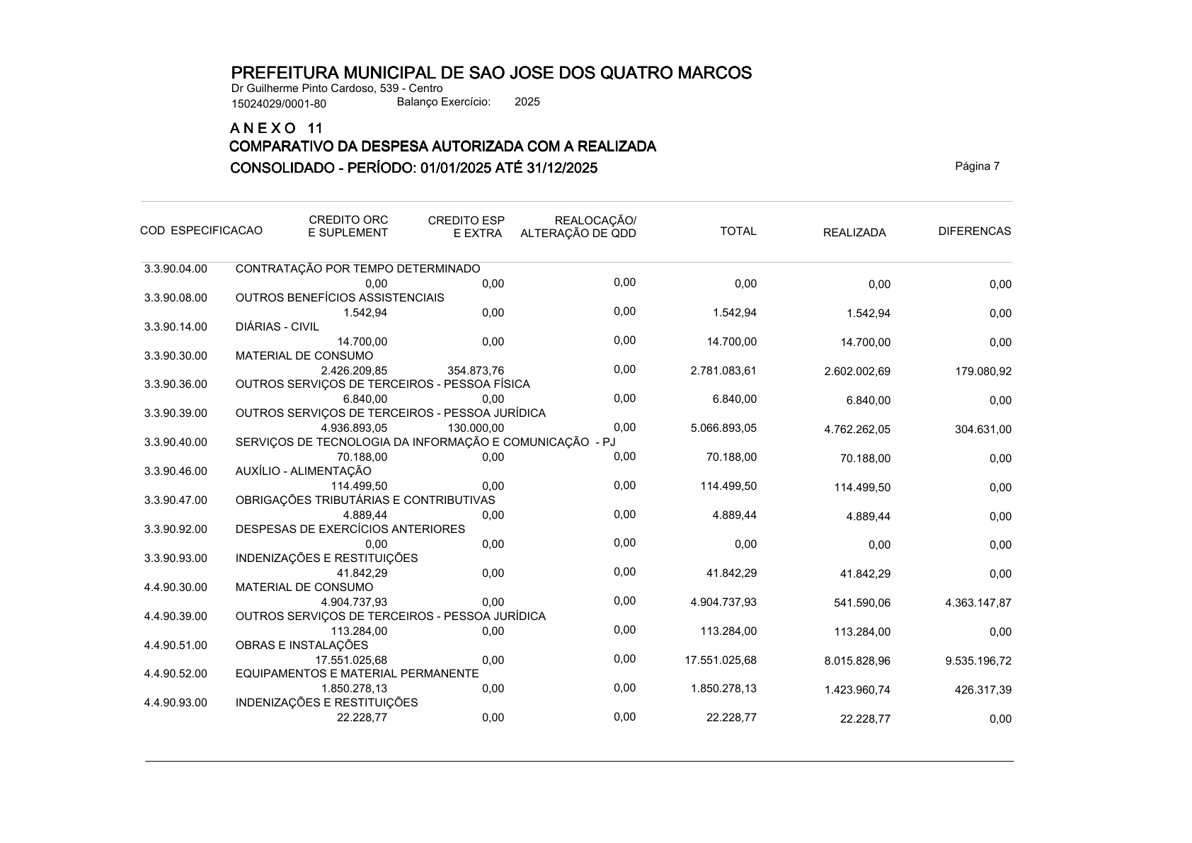 Página 121 | ANEXOS 1 A 11 DO MUNICÍPIO DE SÃO JOSÉ DOS QUATRO MARCOS DO EXERCÍCIO DE 2025