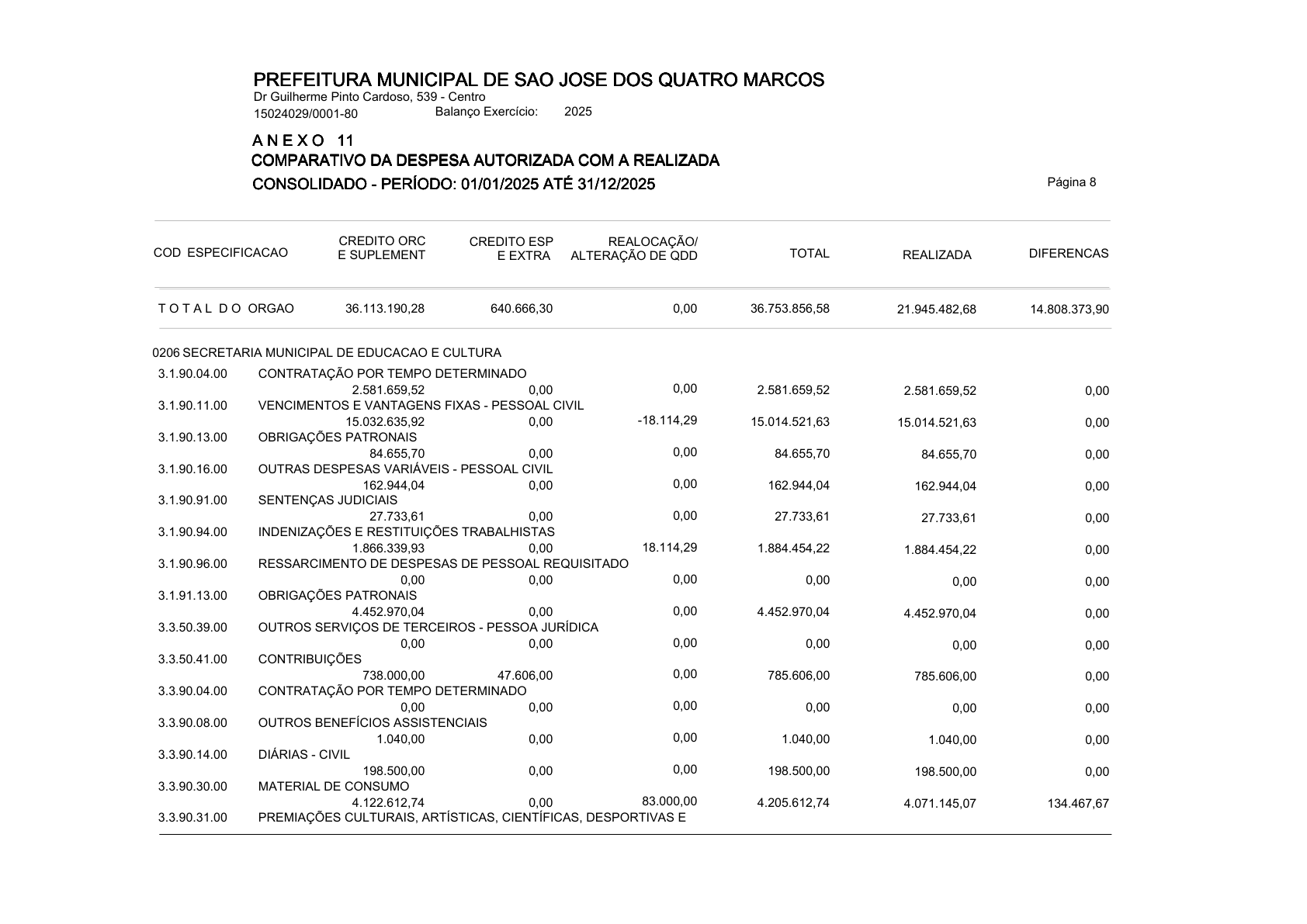 Página 122 | ANEXOS 1 A 11 DO MUNICÍPIO DE SÃO JOSÉ DOS QUATRO MARCOS DO EXERCÍCIO DE 2025