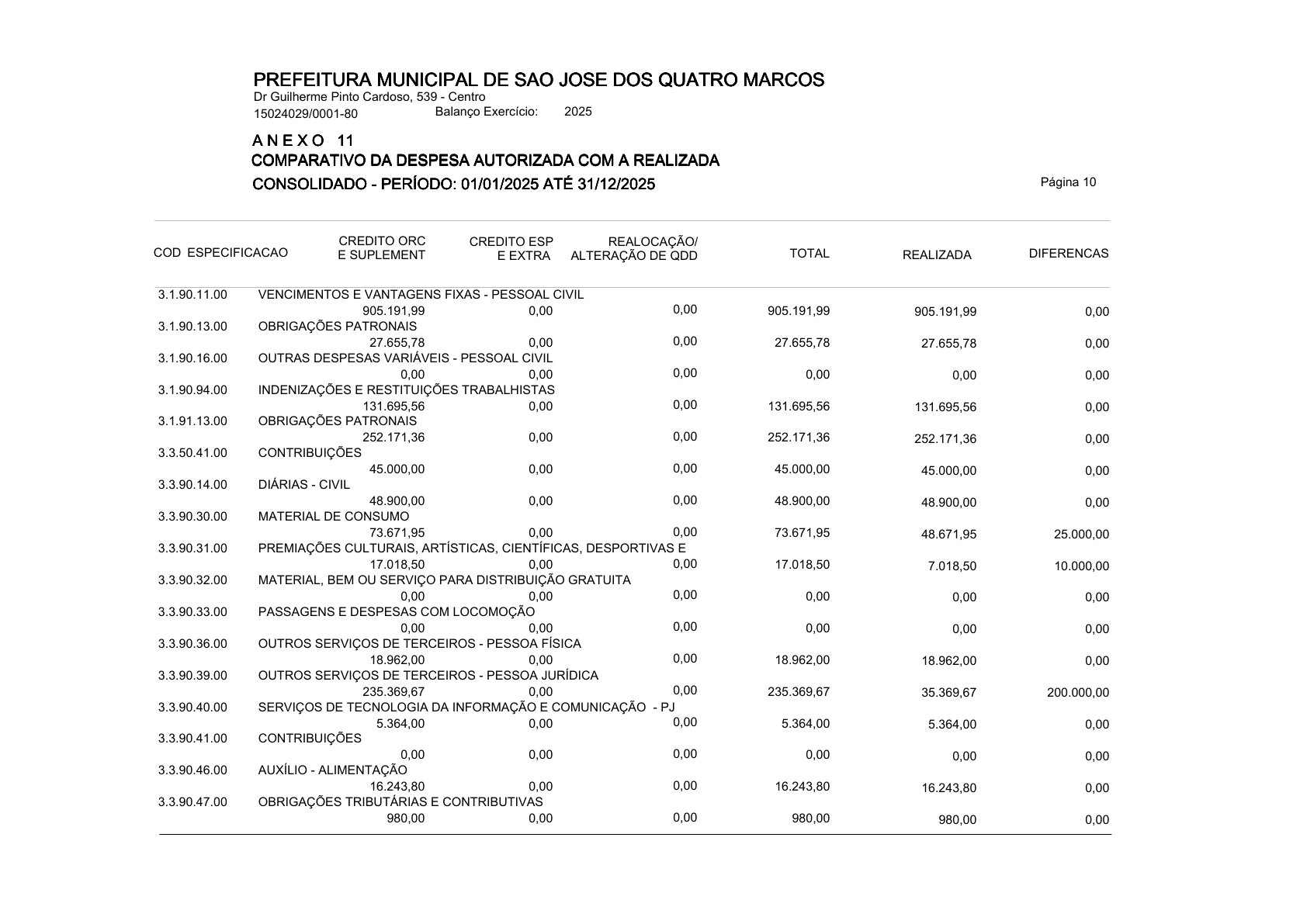 Página 124 | ANEXOS 1 A 11 DO MUNICÍPIO DE SÃO JOSÉ DOS QUATRO MARCOS DO EXERCÍCIO DE 2025