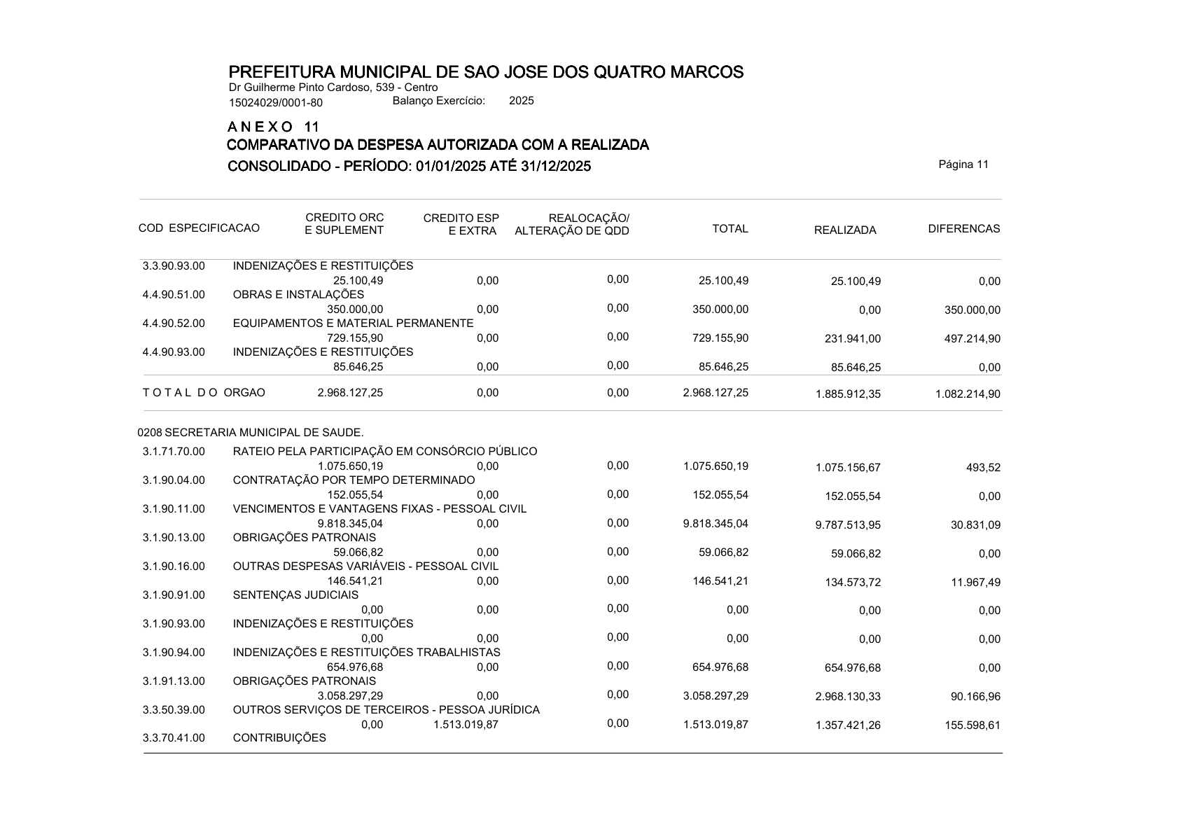 Página 125 | ANEXOS 1 A 11 DO MUNICÍPIO DE SÃO JOSÉ DOS QUATRO MARCOS DO EXERCÍCIO DE 2025