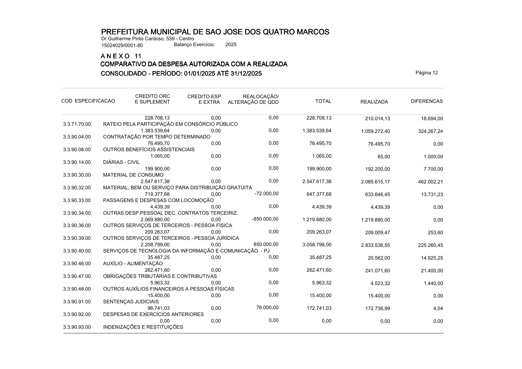 Página 126 | ANEXOS 1 A 11 DO MUNICÍPIO DE SÃO JOSÉ DOS QUATRO MARCOS DO EXERCÍCIO DE 2025