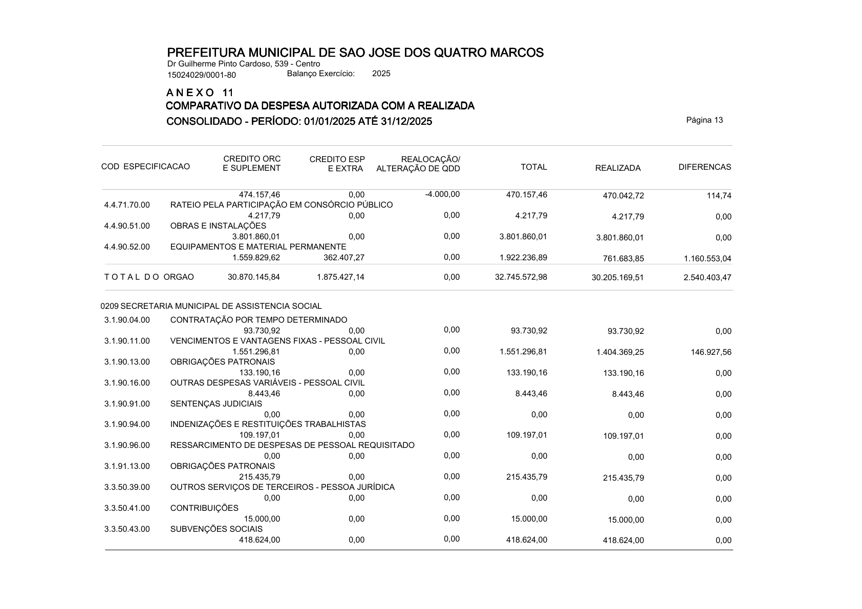 Página 127 | ANEXOS 1 A 11 DO MUNICÍPIO DE SÃO JOSÉ DOS QUATRO MARCOS DO EXERCÍCIO DE 2025