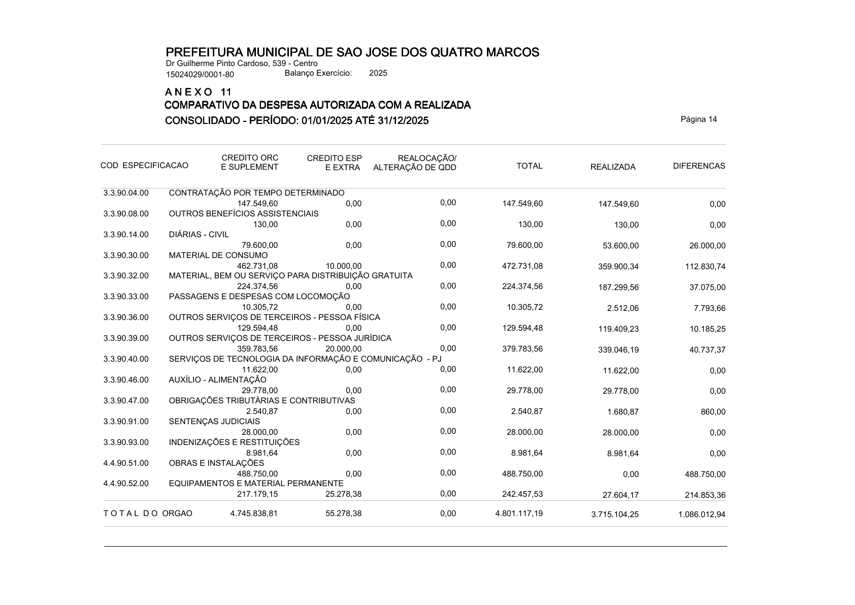Página 128 | ANEXOS 1 A 11 DO MUNICÍPIO DE SÃO JOSÉ DOS QUATRO MARCOS DO EXERCÍCIO DE 2025