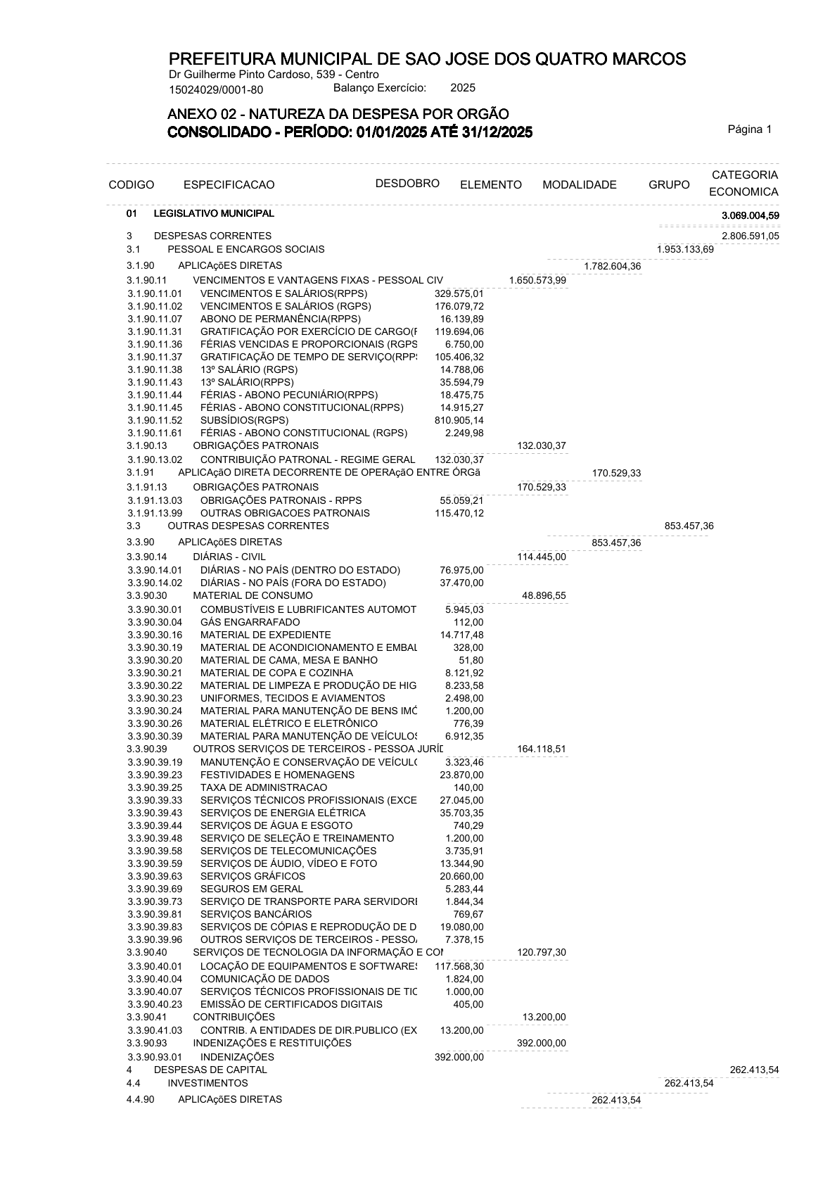 Página 14 | ANEXOS 1 A 11 DO MUNICÍPIO DE SÃO JOSÉ DOS QUATRO MARCOS DO EXERCÍCIO DE 2025
