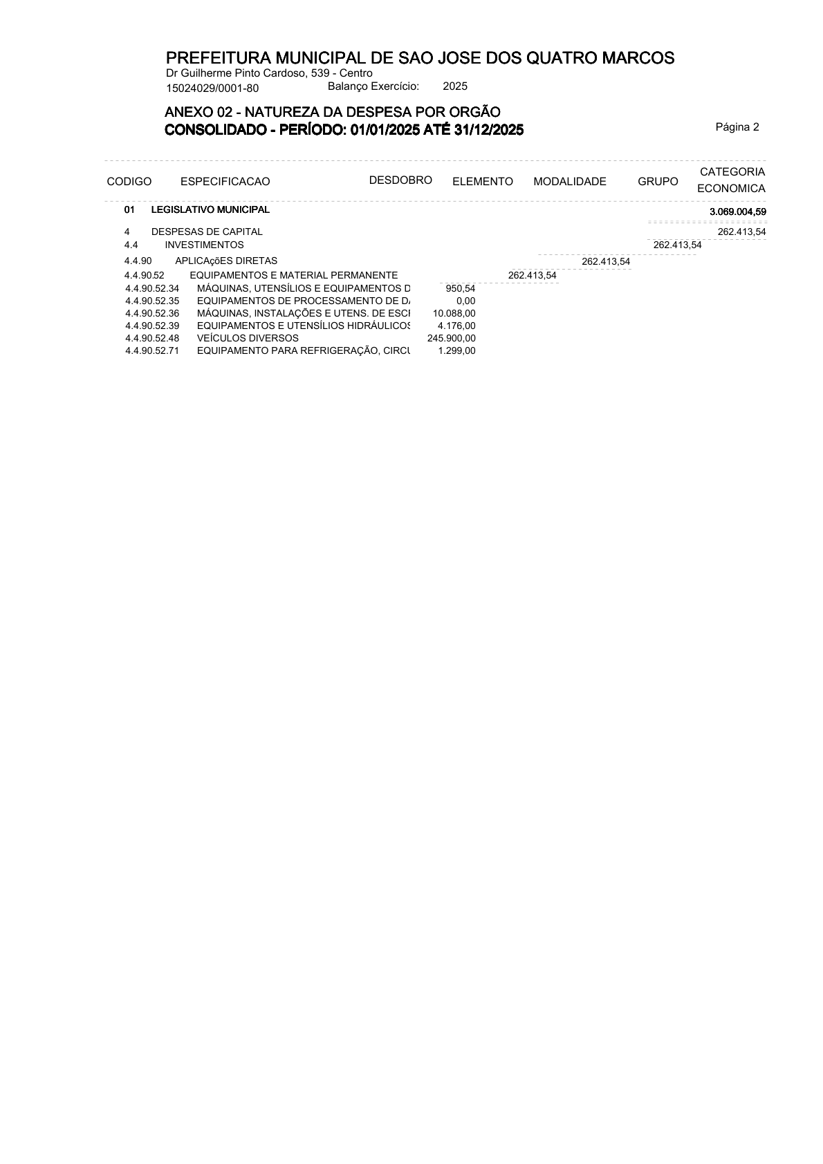 Página 15 | ANEXOS 1 A 11 DO MUNICÍPIO DE SÃO JOSÉ DOS QUATRO MARCOS DO EXERCÍCIO DE 2025