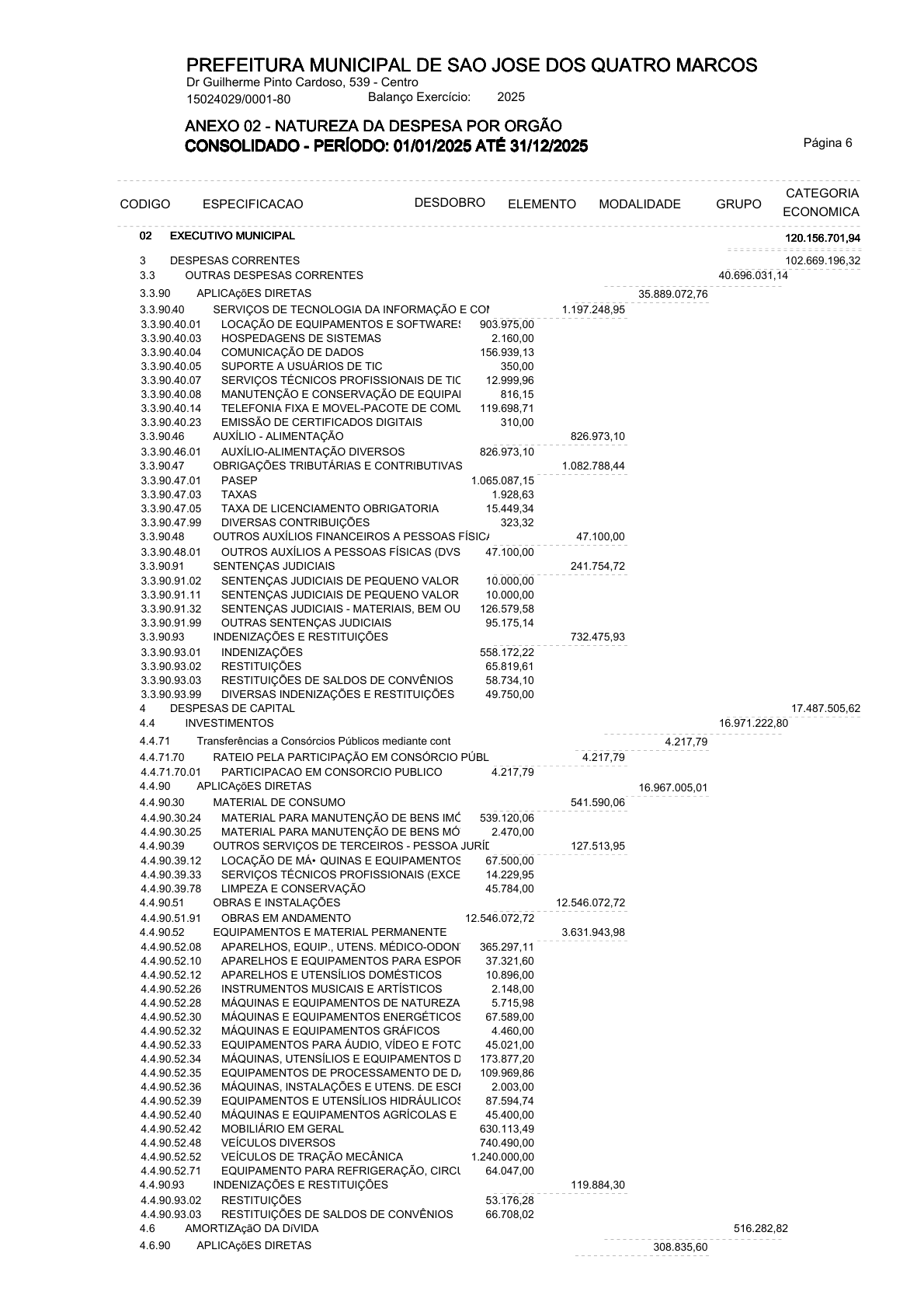 Página 19 | ANEXOS 1 A 11 DO MUNICÍPIO DE SÃO JOSÉ DOS QUATRO MARCOS DO EXERCÍCIO DE 2025
