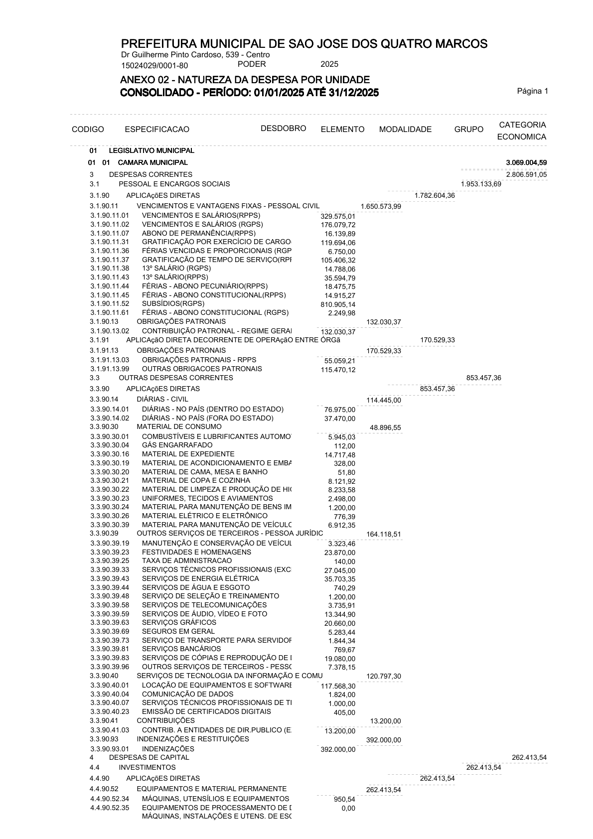 Página 21 | ANEXOS 1 A 11 DO MUNICÍPIO DE SÃO JOSÉ DOS QUATRO MARCOS DO EXERCÍCIO DE 2025