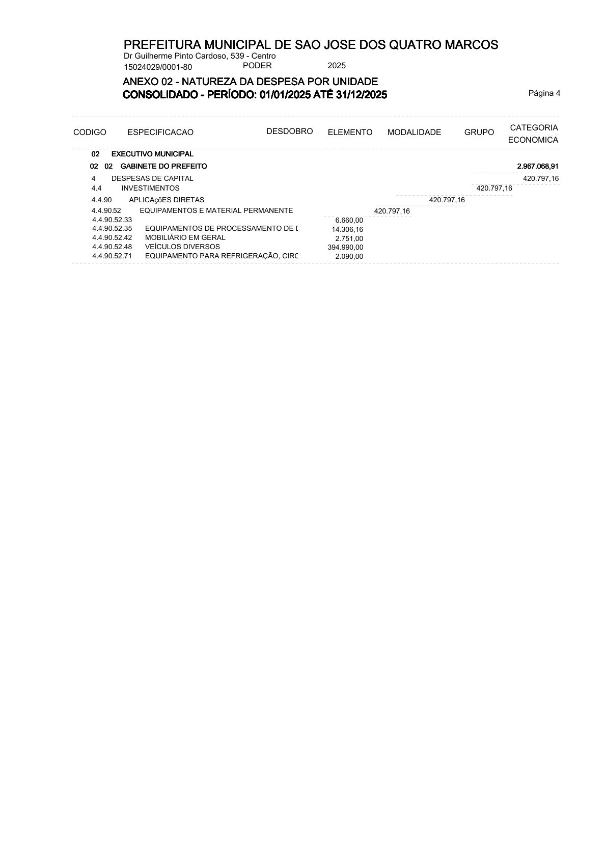 Página 24 | ANEXOS 1 A 11 DO MUNICÍPIO DE SÃO JOSÉ DOS QUATRO MARCOS DO EXERCÍCIO DE 2025