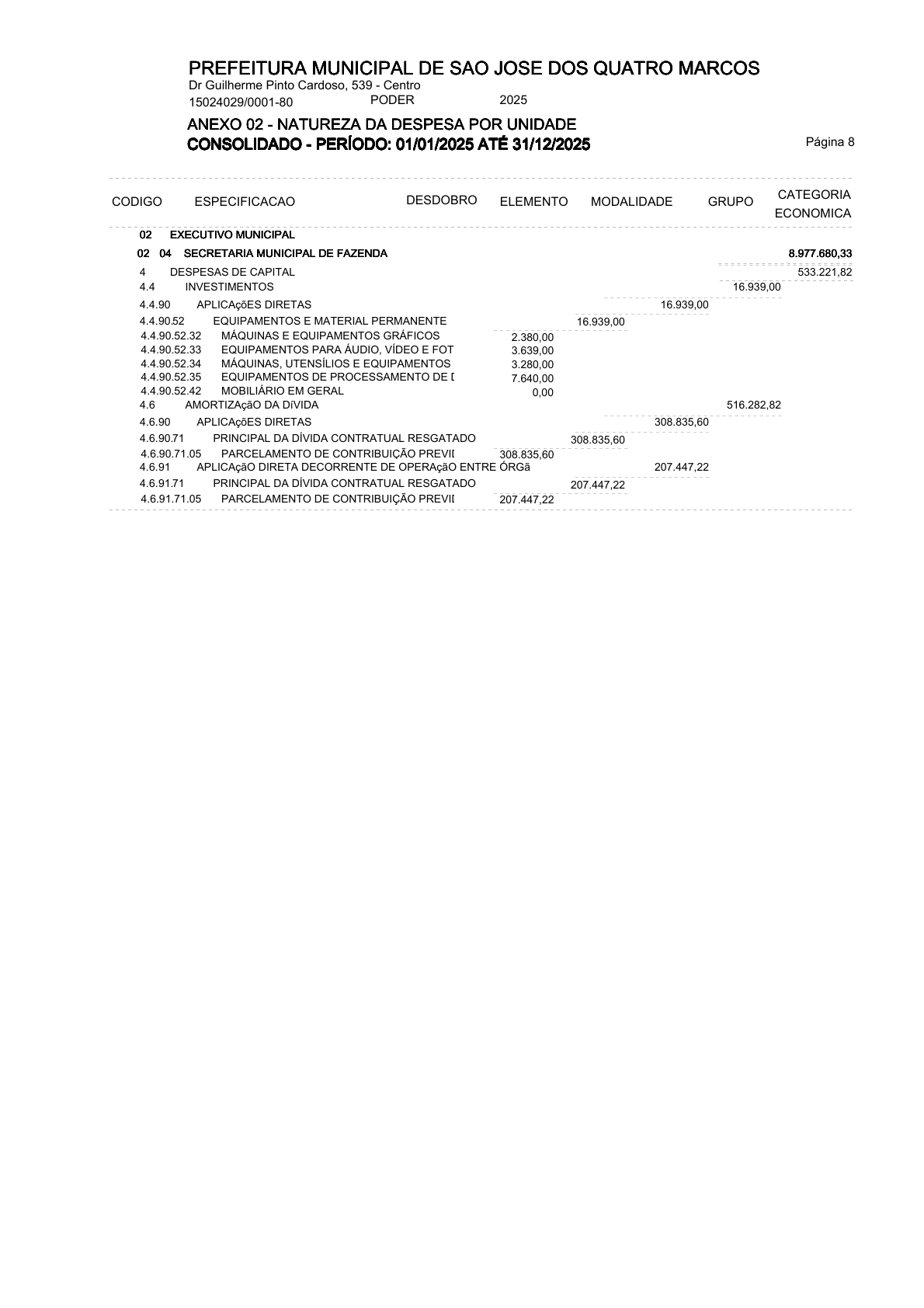 Página 28 | ANEXOS 1 A 11 DO MUNICÍPIO DE SÃO JOSÉ DOS QUATRO MARCOS DO EXERCÍCIO DE 2025