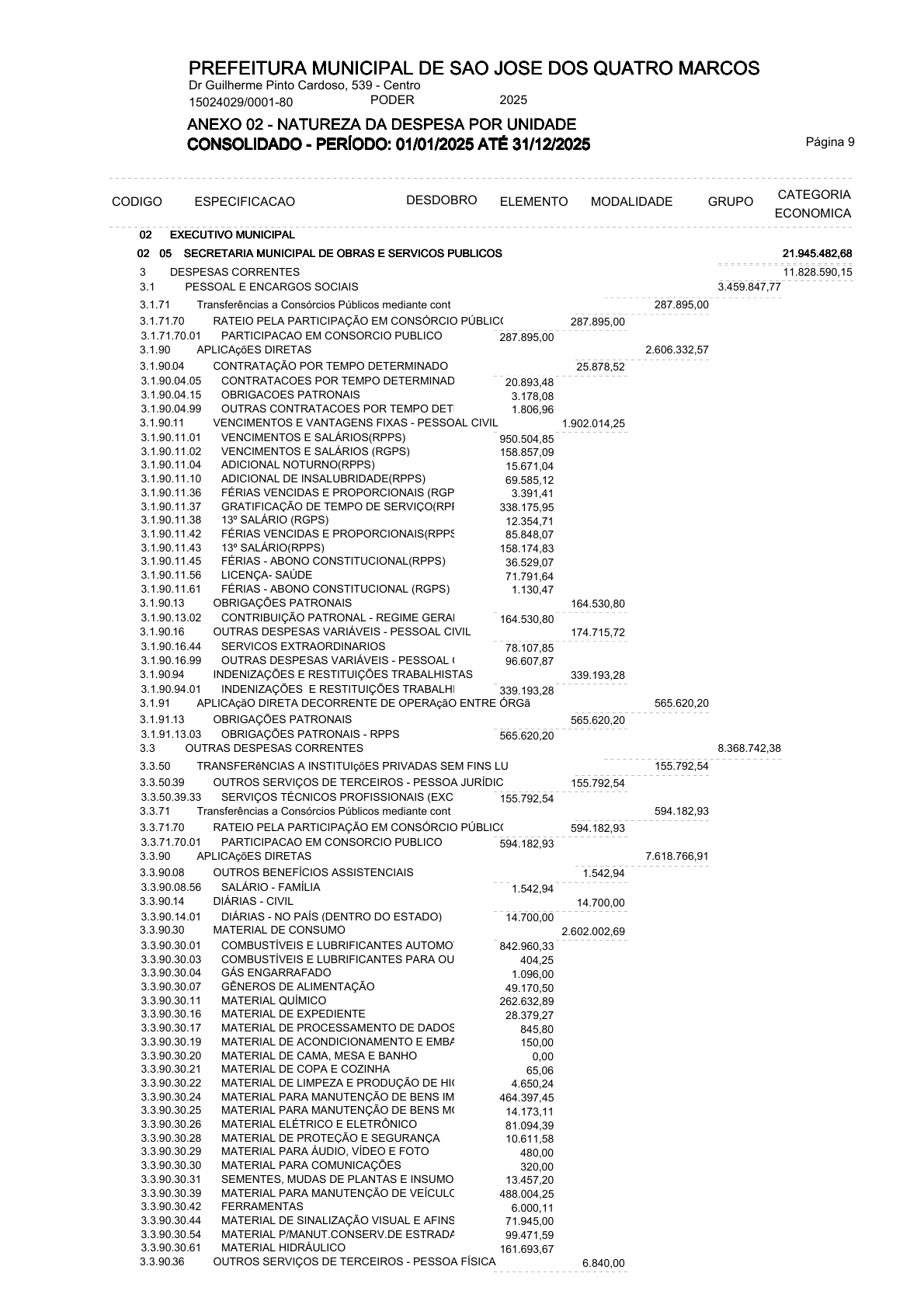 Página 29 | ANEXOS 1 A 11 DO MUNICÍPIO DE SÃO JOSÉ DOS QUATRO MARCOS DO EXERCÍCIO DE 2025