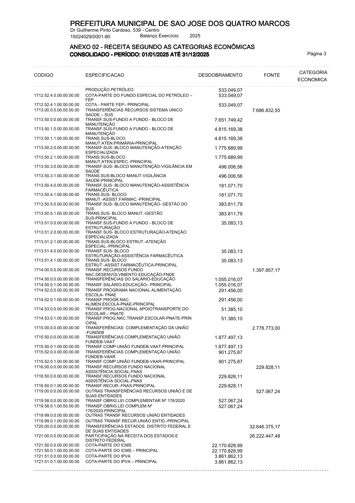 Página 4 | ANEXOS 1 A 11 DO MUNICÍPIO DE SÃO JOSÉ DOS QUATRO MARCOS DO EXERCÍCIO DE 2025