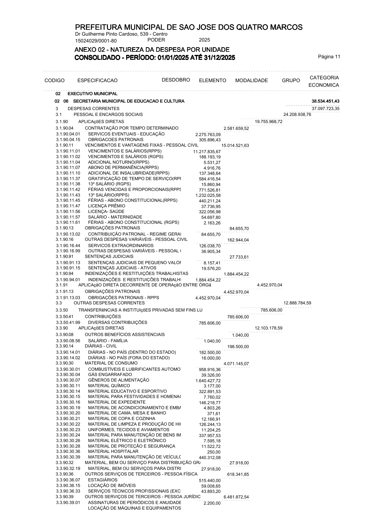 Página 31 | ANEXOS 1 A 11 DO MUNICÍPIO DE SÃO JOSÉ DOS QUATRO MARCOS DO EXERCÍCIO DE 2025