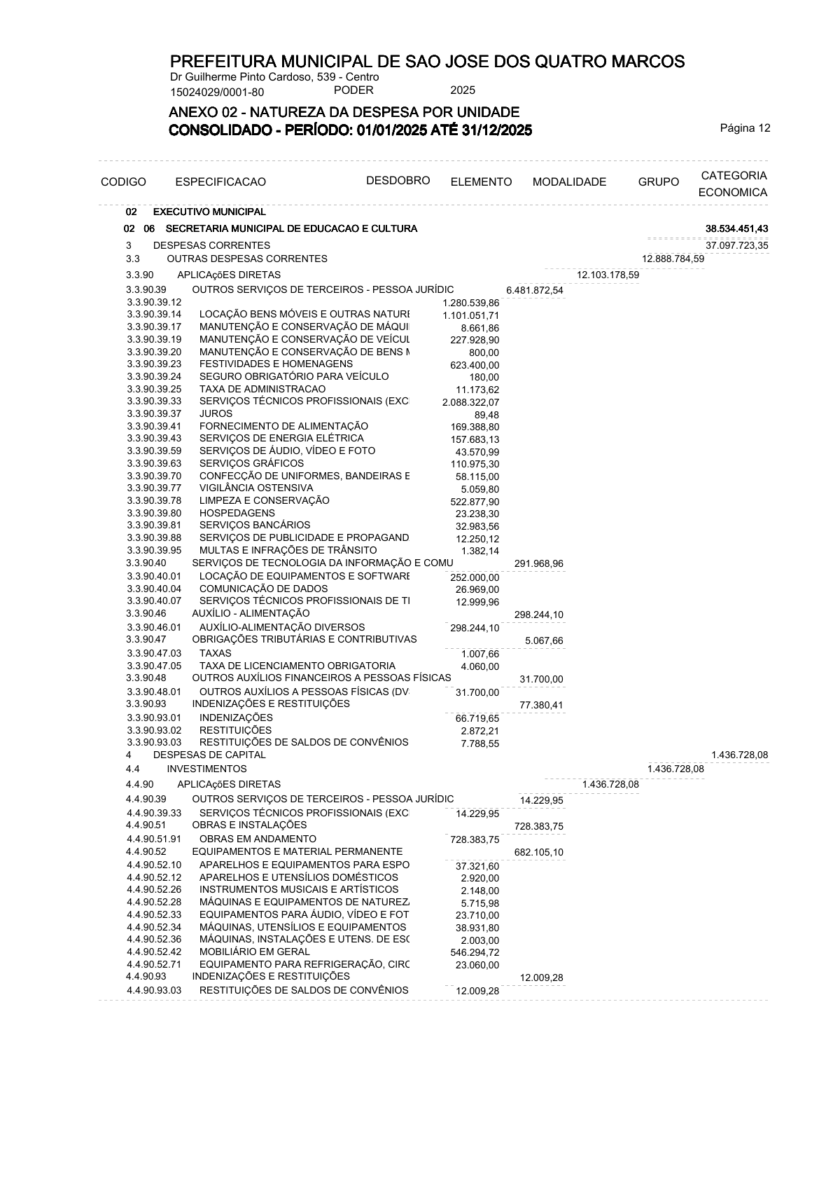 Página 32 | ANEXOS 1 A 11 DO MUNICÍPIO DE SÃO JOSÉ DOS QUATRO MARCOS DO EXERCÍCIO DE 2025