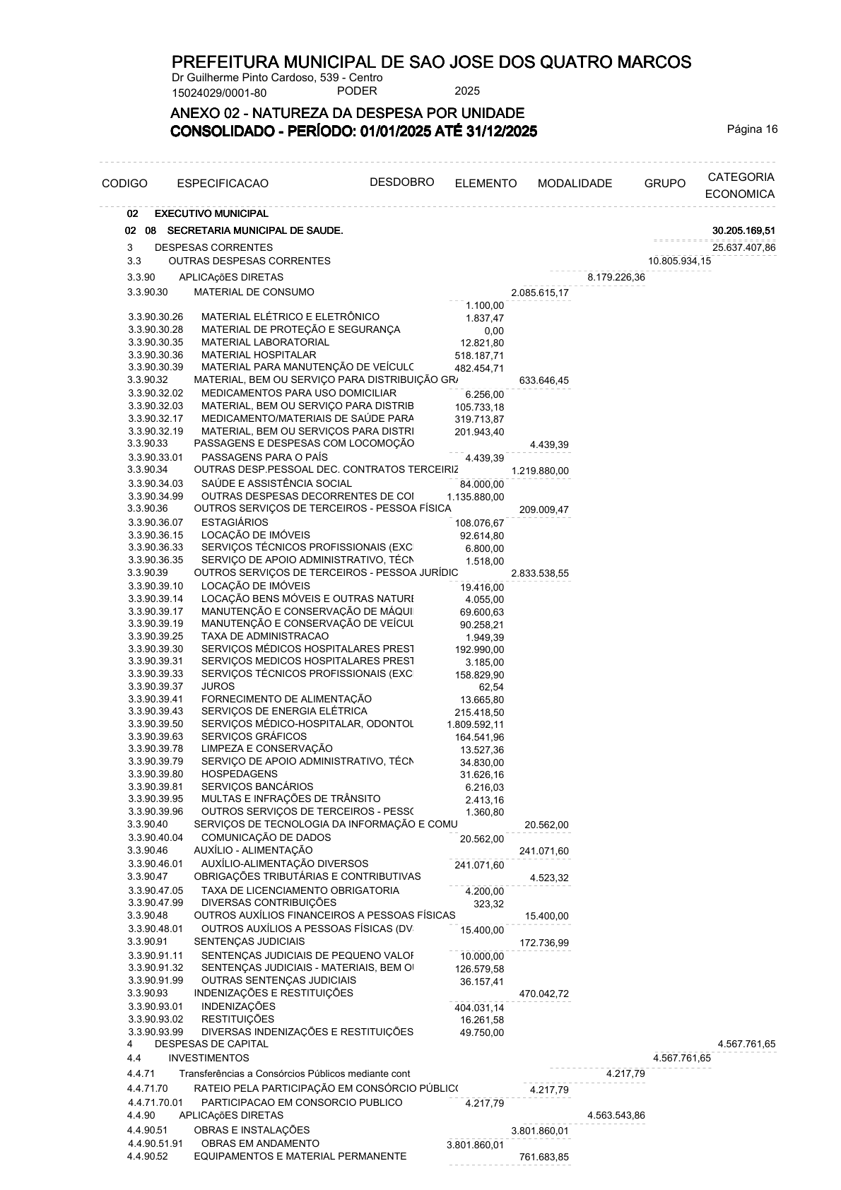 Página 36 | ANEXOS 1 A 11 DO MUNICÍPIO DE SÃO JOSÉ DOS QUATRO MARCOS DO EXERCÍCIO DE 2025