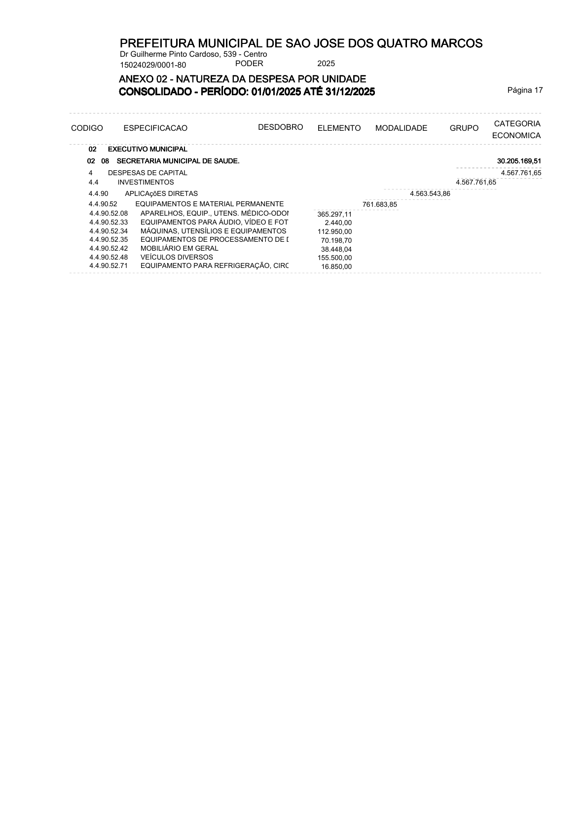 Página 37 | ANEXOS 1 A 11 DO MUNICÍPIO DE SÃO JOSÉ DOS QUATRO MARCOS DO EXERCÍCIO DE 2025