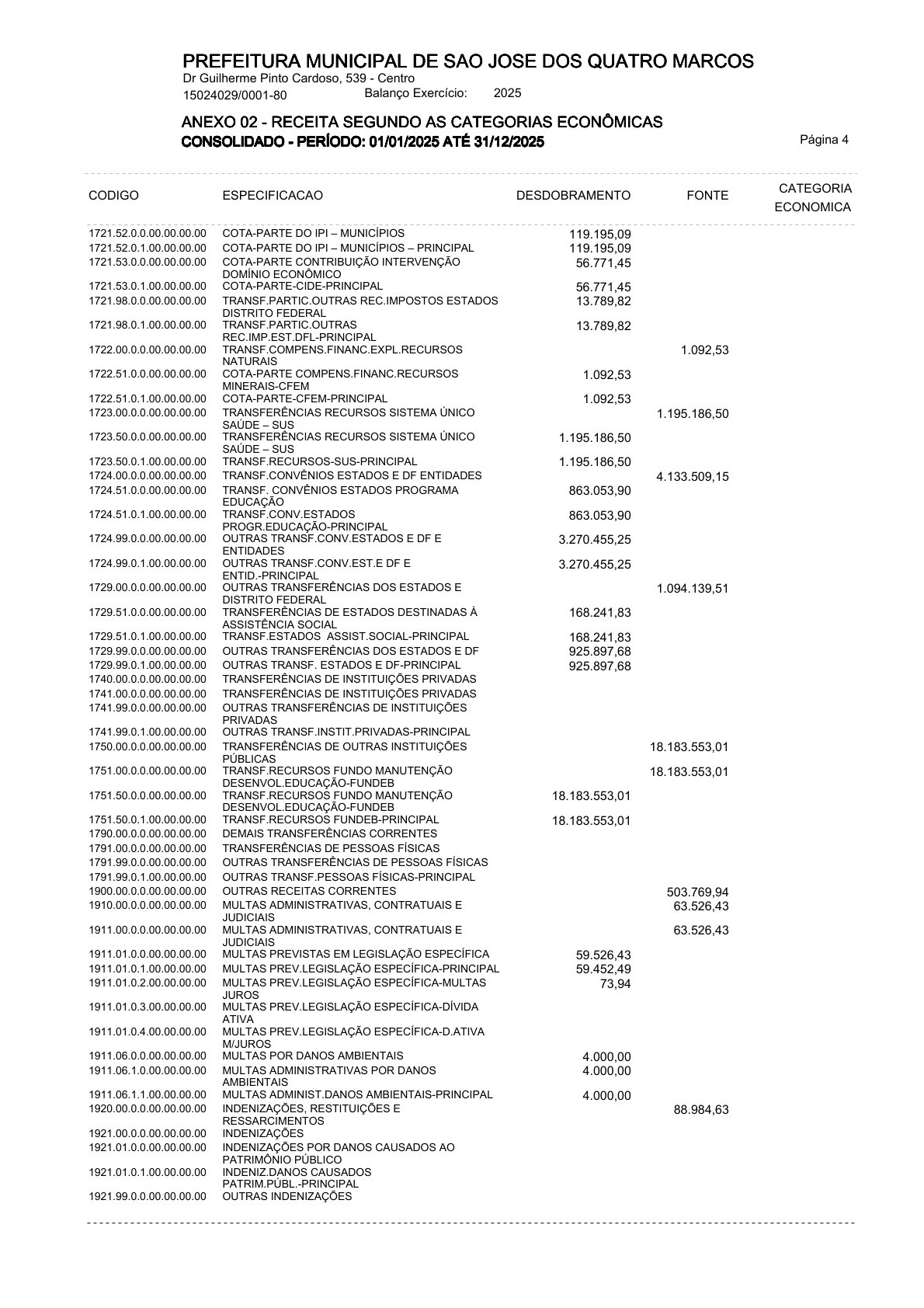 Página 5 | ANEXOS 1 A 11 DO MUNICÍPIO DE SÃO JOSÉ DOS QUATRO MARCOS DO EXERCÍCIO DE 2025