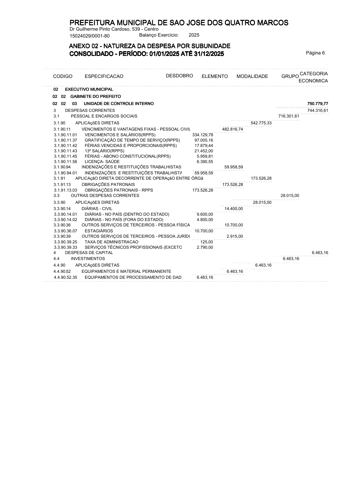 Página 47 | ANEXOS 1 A 11 DO MUNICÍPIO DE SÃO JOSÉ DOS QUATRO MARCOS DO EXERCÍCIO DE 2025