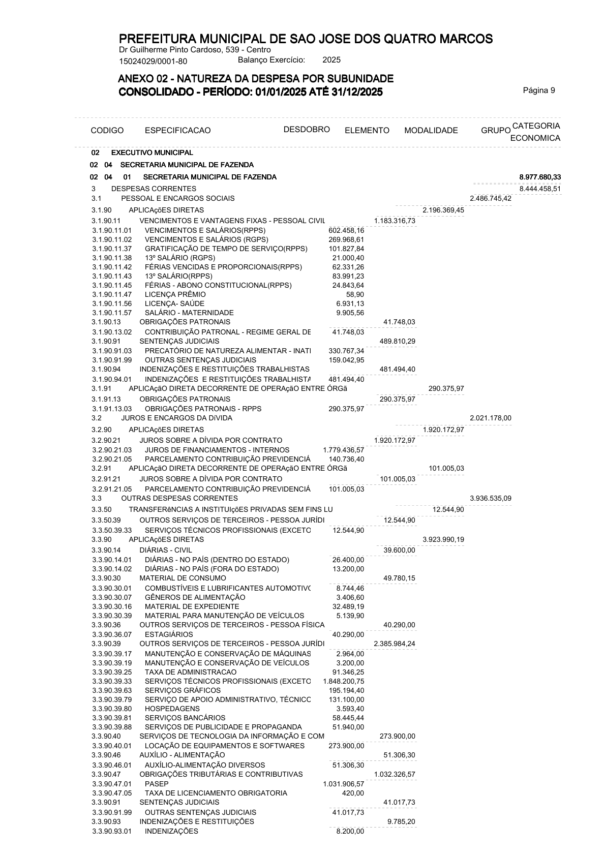 Página 50 | ANEXOS 1 A 11 DO MUNICÍPIO DE SÃO JOSÉ DOS QUATRO MARCOS DO EXERCÍCIO DE 2025