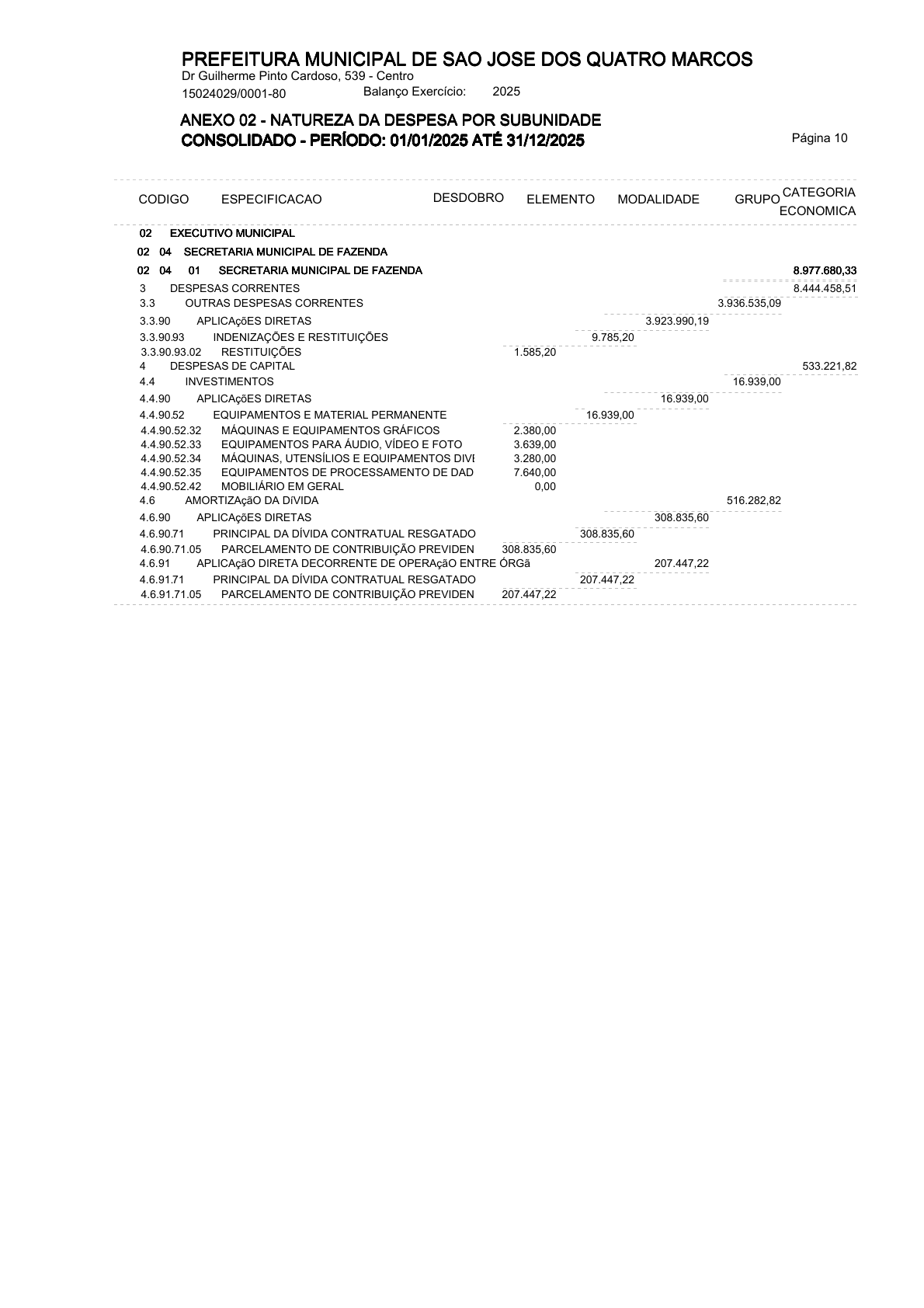 Página 51 | ANEXOS 1 A 11 DO MUNICÍPIO DE SÃO JOSÉ DOS QUATRO MARCOS DO EXERCÍCIO DE 2025