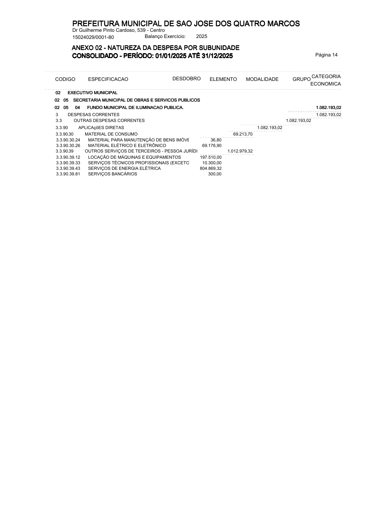 Página 55 | ANEXOS 1 A 11 DO MUNICÍPIO DE SÃO JOSÉ DOS QUATRO MARCOS DO EXERCÍCIO DE 2025