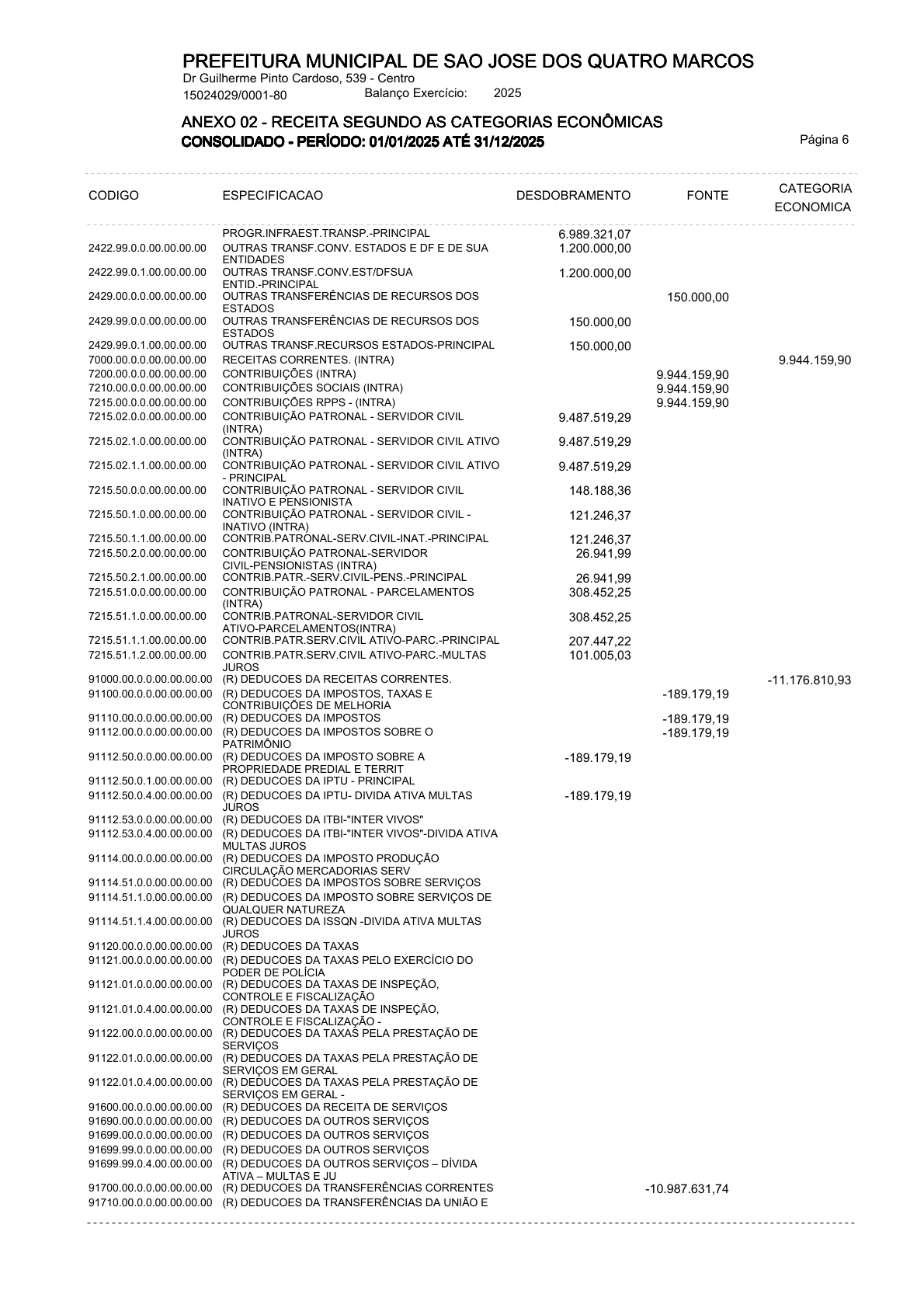 Página 7 | ANEXOS 1 A 11 DO MUNICÍPIO DE SÃO JOSÉ DOS QUATRO MARCOS DO EXERCÍCIO DE 2025