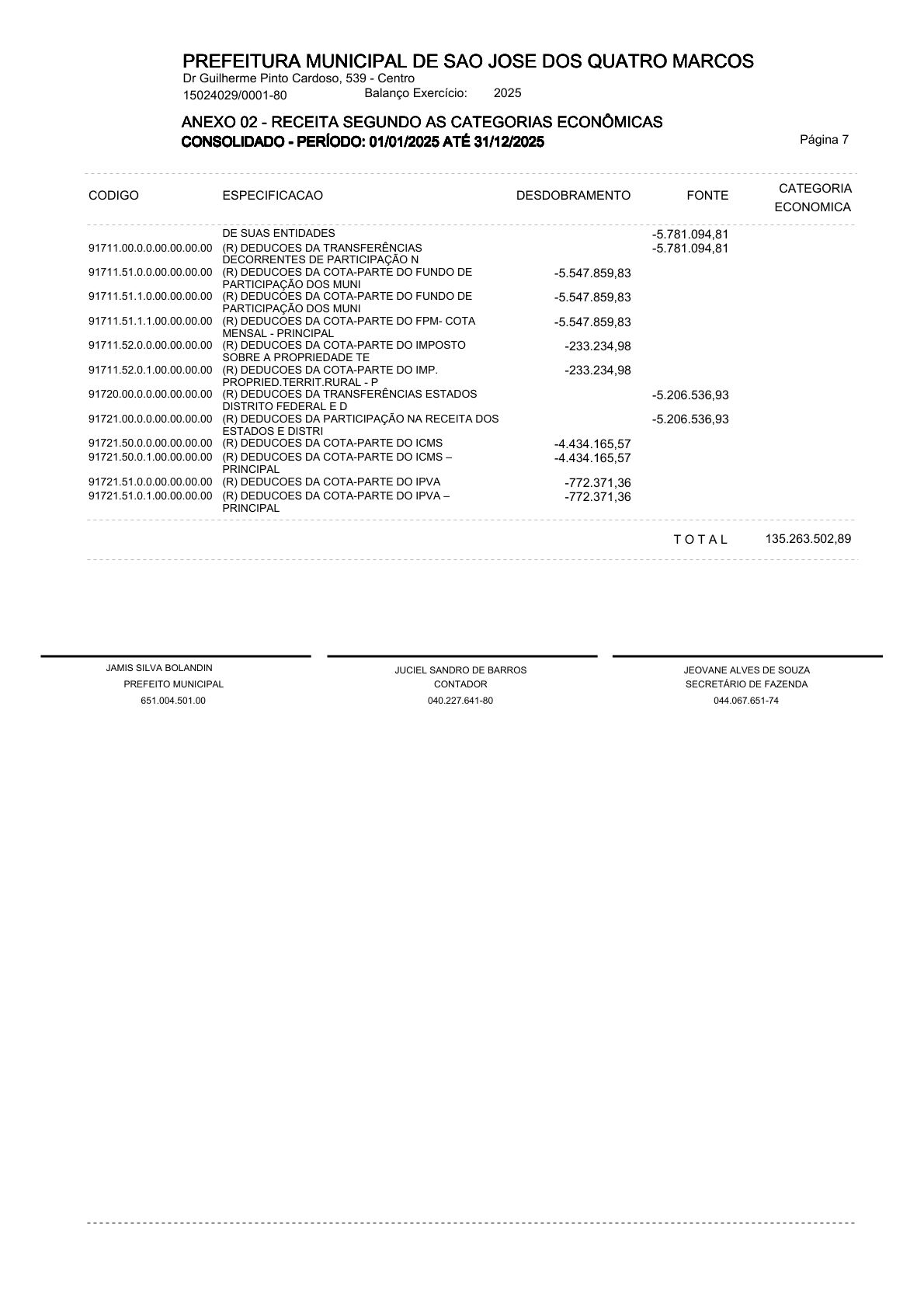 Página 8 | ANEXOS 1 A 11 DO MUNICÍPIO DE SÃO JOSÉ DOS QUATRO MARCOS DO EXERCÍCIO DE 2025
