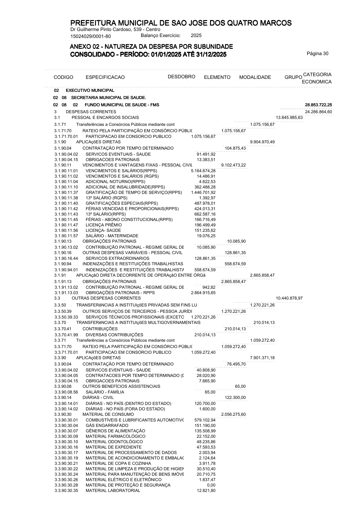 Página 71 | ANEXOS 1 A 11 DO MUNICÍPIO DE SÃO JOSÉ DOS QUATRO MARCOS DO EXERCÍCIO DE 2025