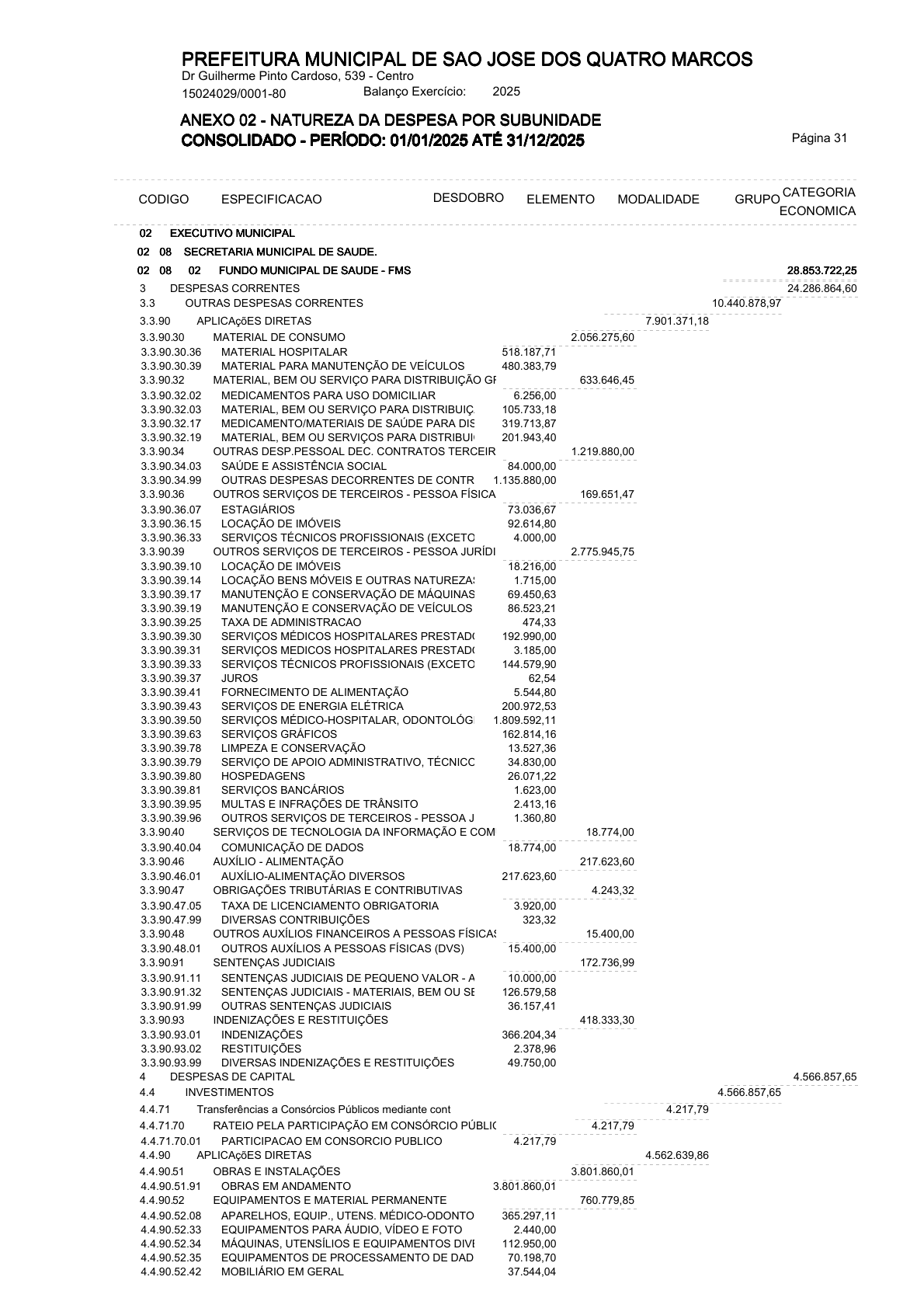 Página 72 | ANEXOS 1 A 11 DO MUNICÍPIO DE SÃO JOSÉ DOS QUATRO MARCOS DO EXERCÍCIO DE 2025
