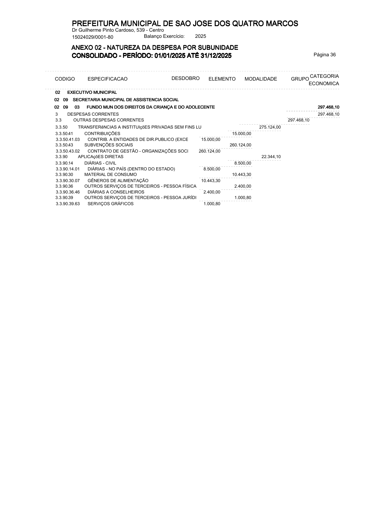 Página 77 | ANEXOS 1 A 11 DO MUNICÍPIO DE SÃO JOSÉ DOS QUATRO MARCOS DO EXERCÍCIO DE 2025