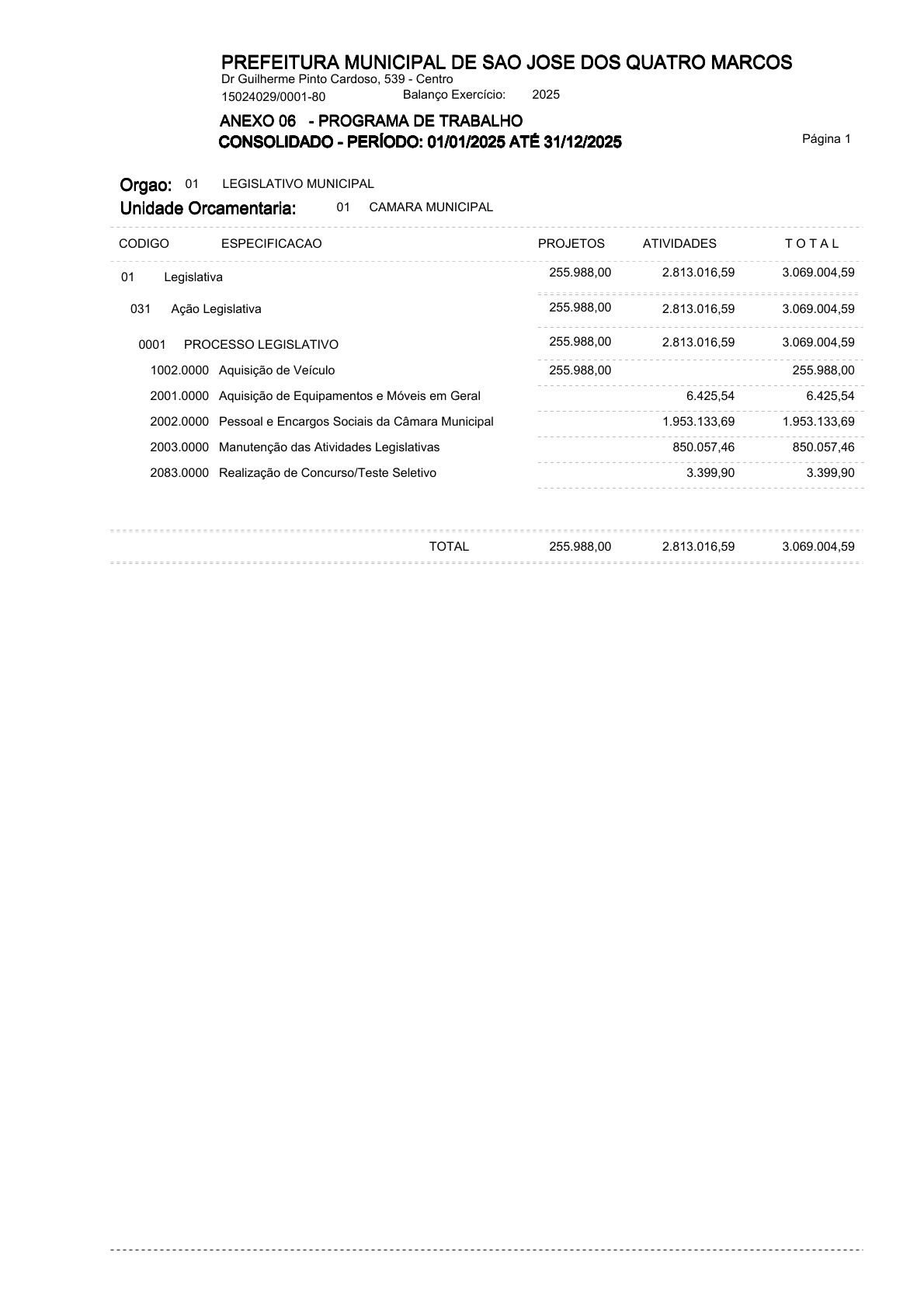 Página 81 | ANEXOS 1 A 11 DO MUNICÍPIO DE SÃO JOSÉ DOS QUATRO MARCOS DO EXERCÍCIO DE 2025