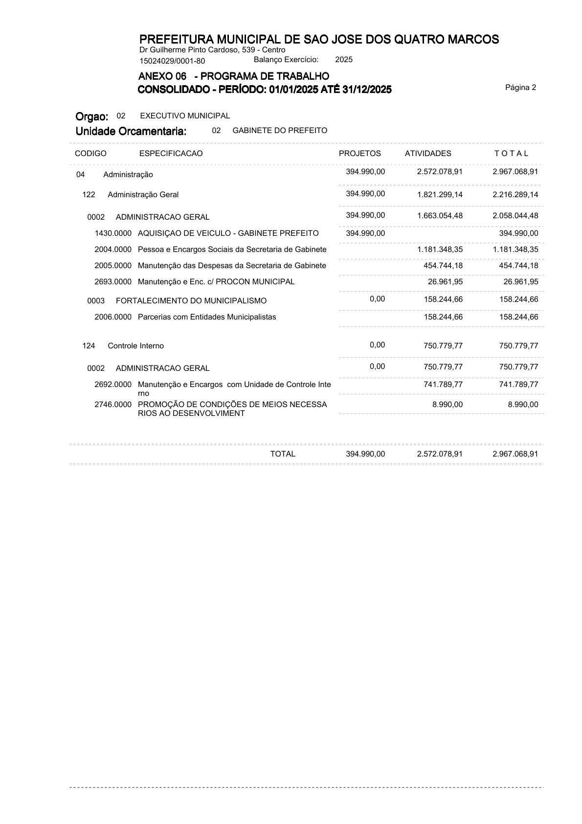 Página 82 | ANEXOS 1 A 11 DO MUNICÍPIO DE SÃO JOSÉ DOS QUATRO MARCOS DO EXERCÍCIO DE 2025