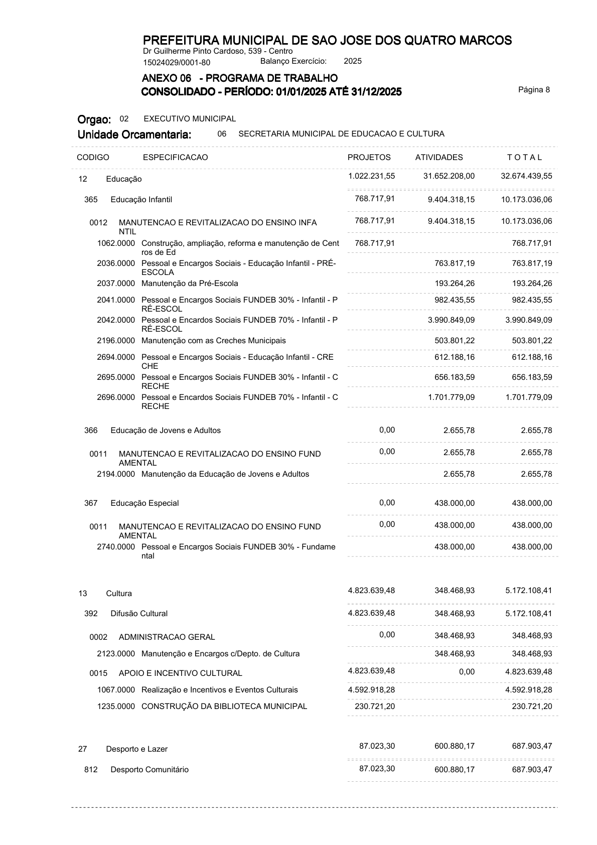 Página 88 | ANEXOS 1 A 11 DO MUNICÍPIO DE SÃO JOSÉ DOS QUATRO MARCOS DO EXERCÍCIO DE 2025