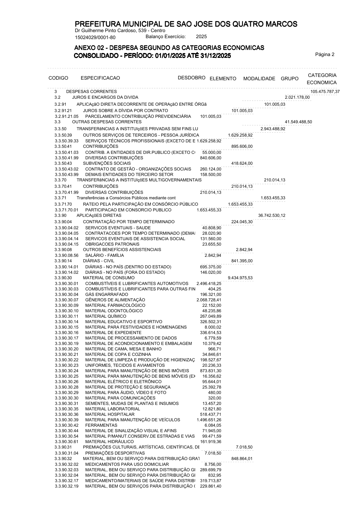 Página 10 | ANEXOS 1 A 11 DO MUNICÍPIO DE SÃO JOSÉ DOS QUATRO MARCOS DO EXERCÍCIO DE 2025