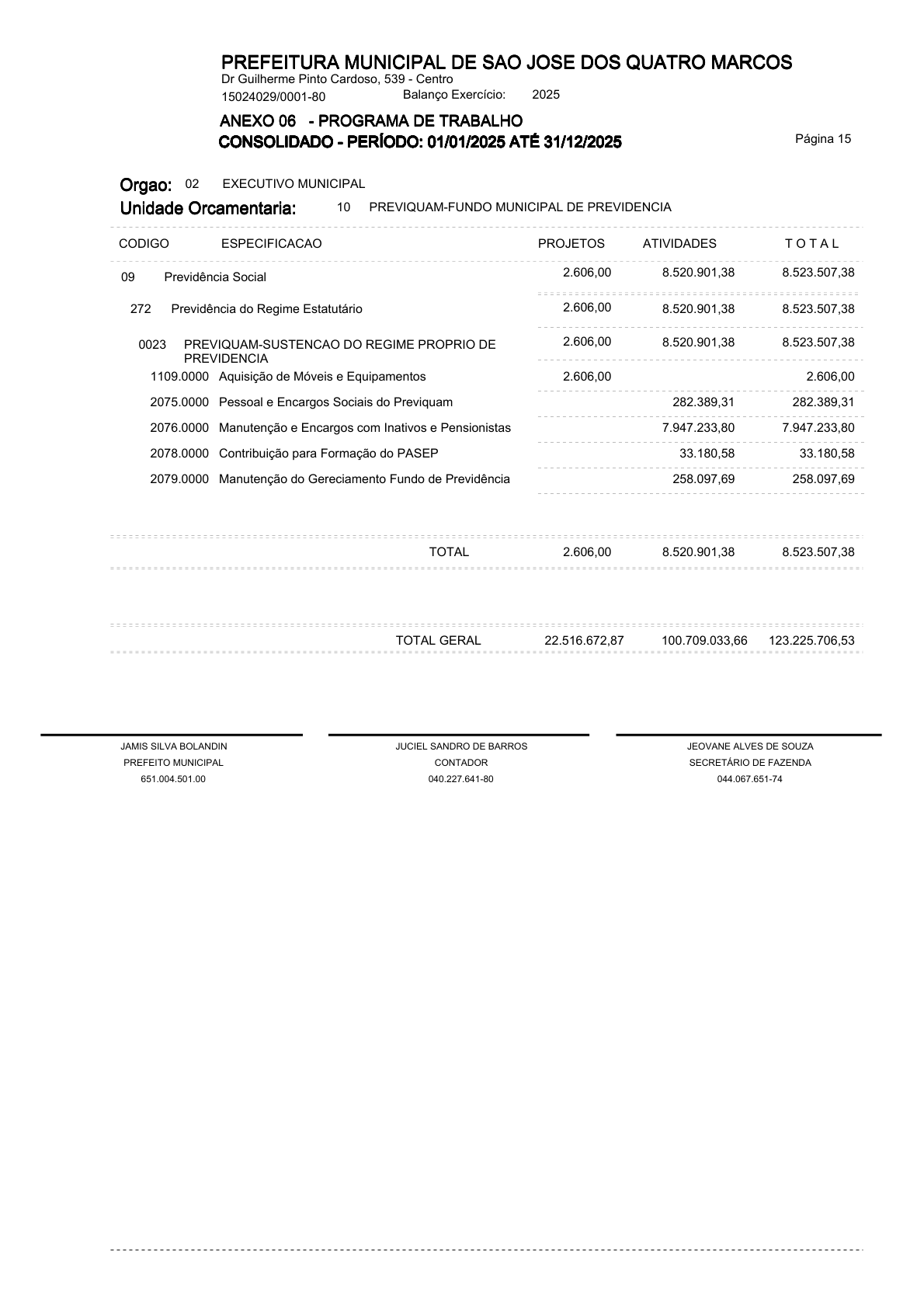 Página 95 | ANEXOS 1 A 11 DO MUNICÍPIO DE SÃO JOSÉ DOS QUATRO MARCOS DO EXERCÍCIO DE 2025