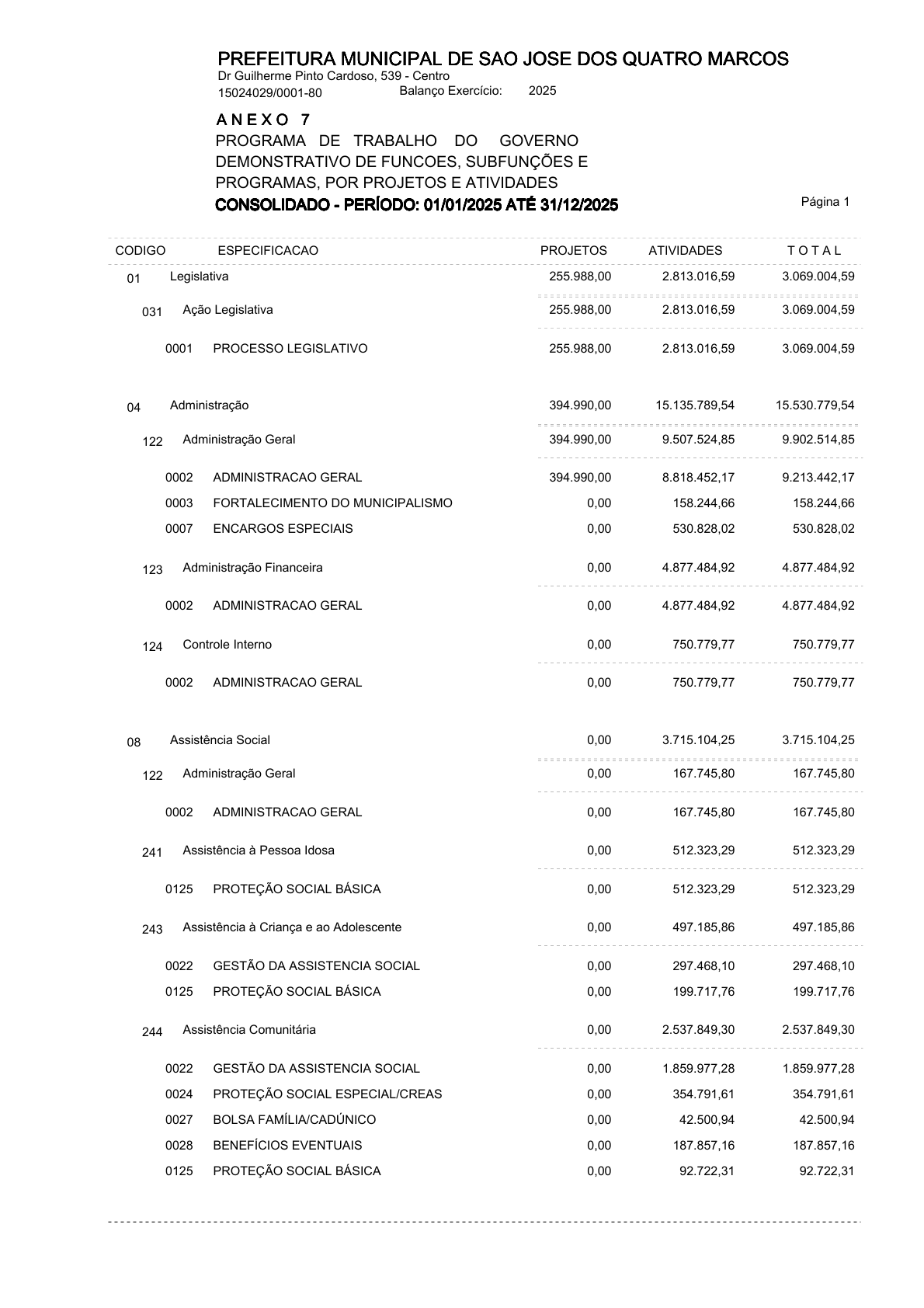 Página 96 | ANEXOS 1 A 11 DO MUNICÍPIO DE SÃO JOSÉ DOS QUATRO MARCOS DO EXERCÍCIO DE 2025