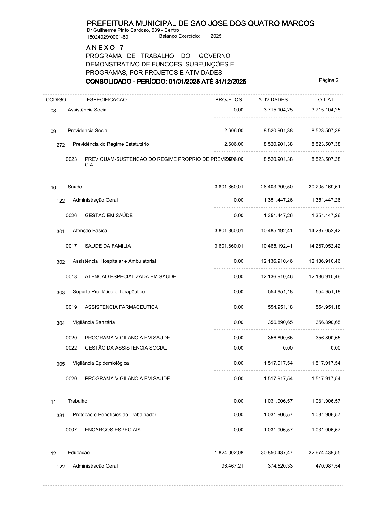 Página 97 | ANEXOS 1 A 11 DO MUNICÍPIO DE SÃO JOSÉ DOS QUATRO MARCOS DO EXERCÍCIO DE 2025