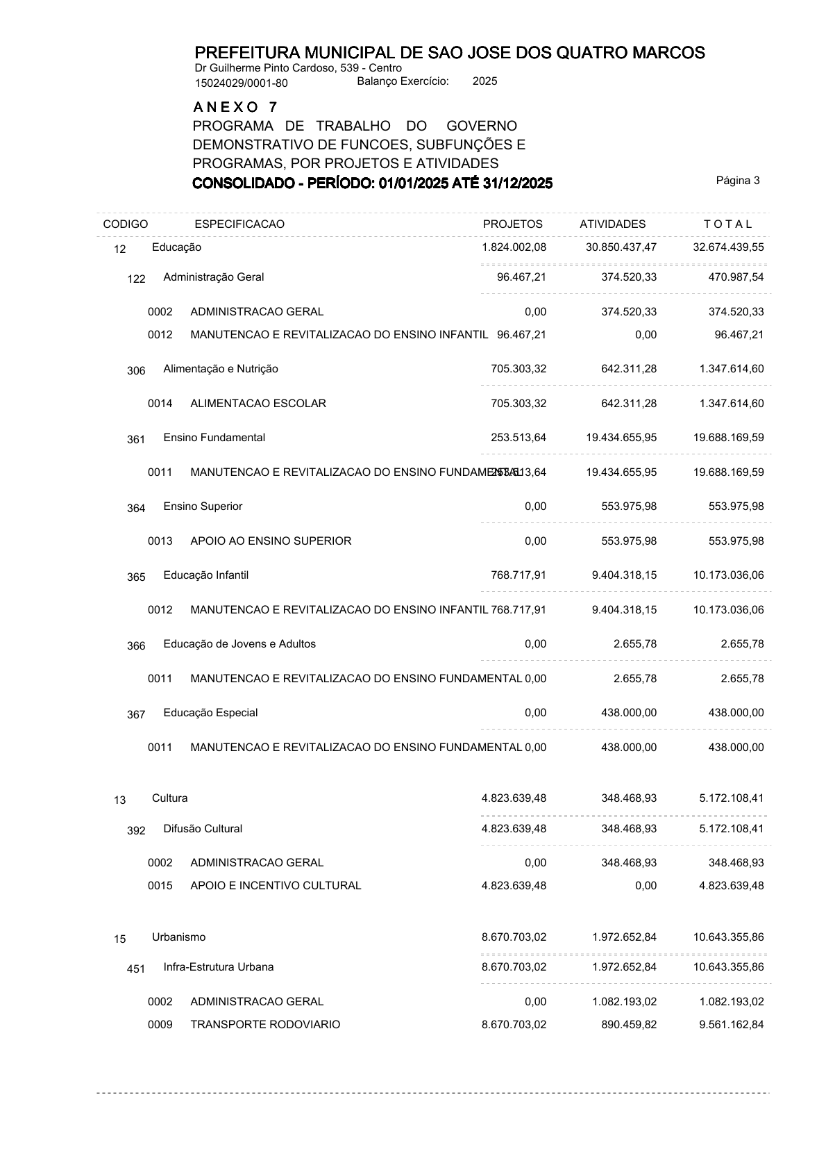 Página 98 | ANEXOS 1 A 11 DO MUNICÍPIO DE SÃO JOSÉ DOS QUATRO MARCOS DO EXERCÍCIO DE 2025