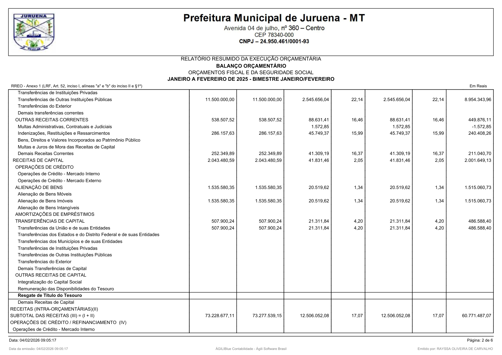 Página 2 | RELATÓRIO RESUMIDO DA EXECUÇÃO ORÇAMENTÁRIA - RREO 1º AO 4º BIMESTRE