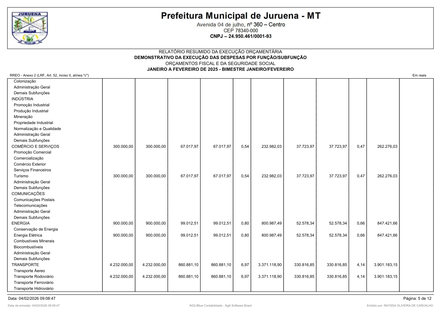 Página 11 | RELATÓRIO RESUMIDO DA EXECUÇÃO ORÇAMENTÁRIA - RREO 1º AO 4º BIMESTRE