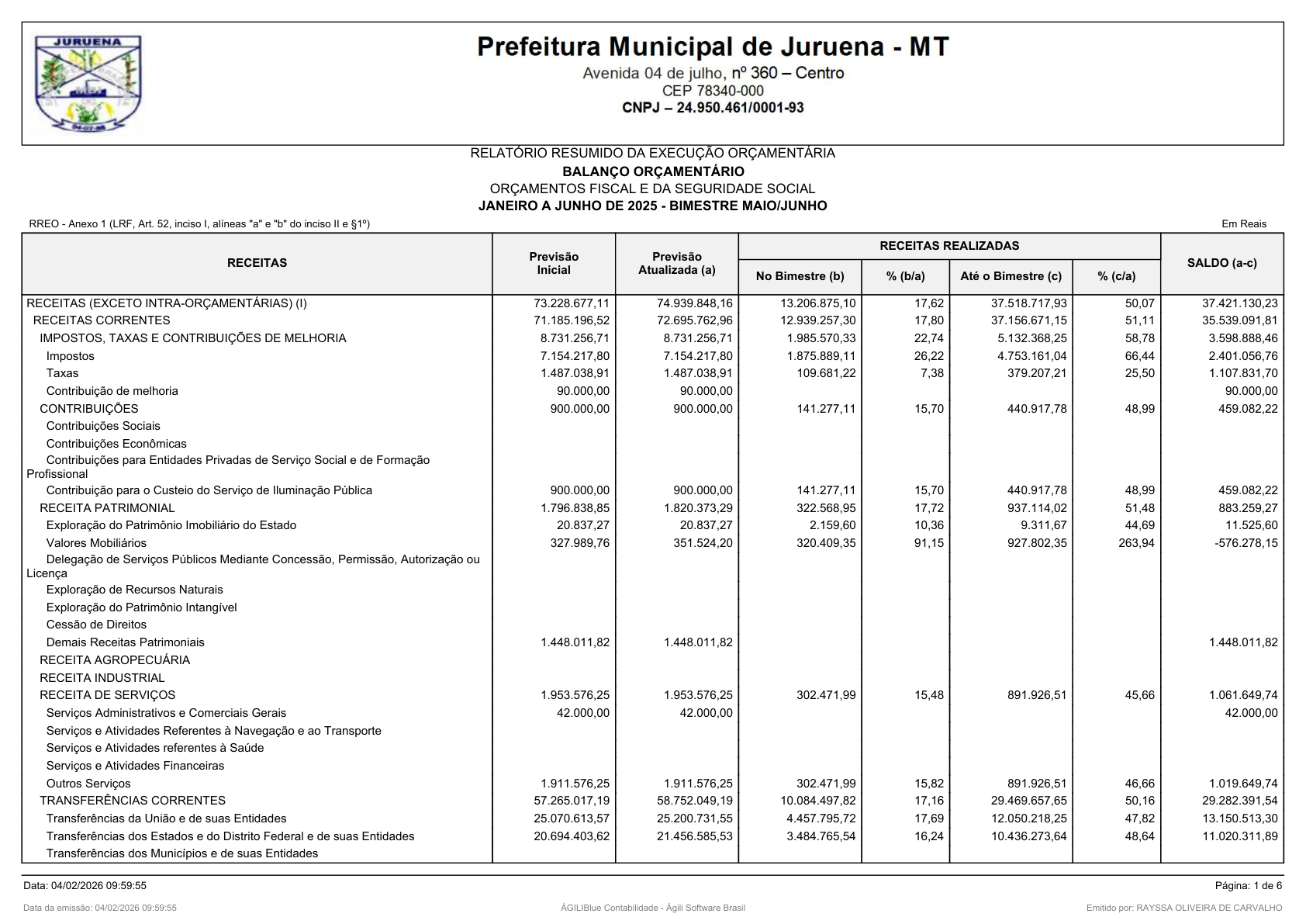 Página 107 | RELATÓRIO RESUMIDO DA EXECUÇÃO ORÇAMENTÁRIA - RREO 1º AO 4º BIMESTRE