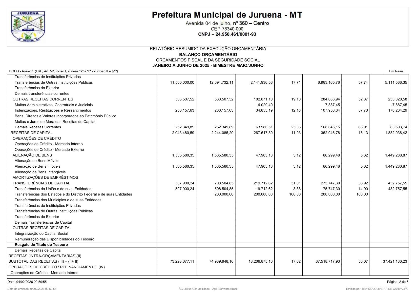 Página 108 | RELATÓRIO RESUMIDO DA EXECUÇÃO ORÇAMENTÁRIA - RREO 1º AO 4º BIMESTRE