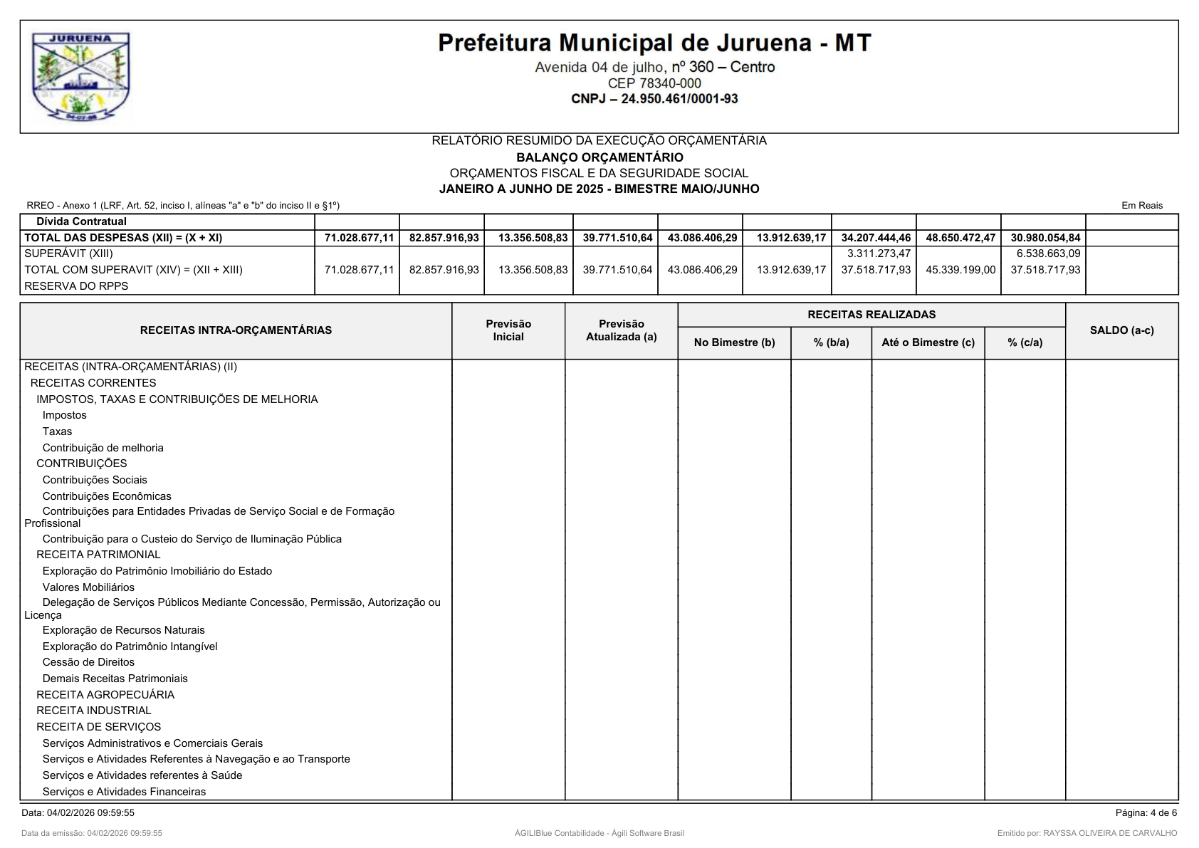 Página 110 | RELATÓRIO RESUMIDO DA EXECUÇÃO ORÇAMENTÁRIA - RREO 1º AO 4º BIMESTRE
