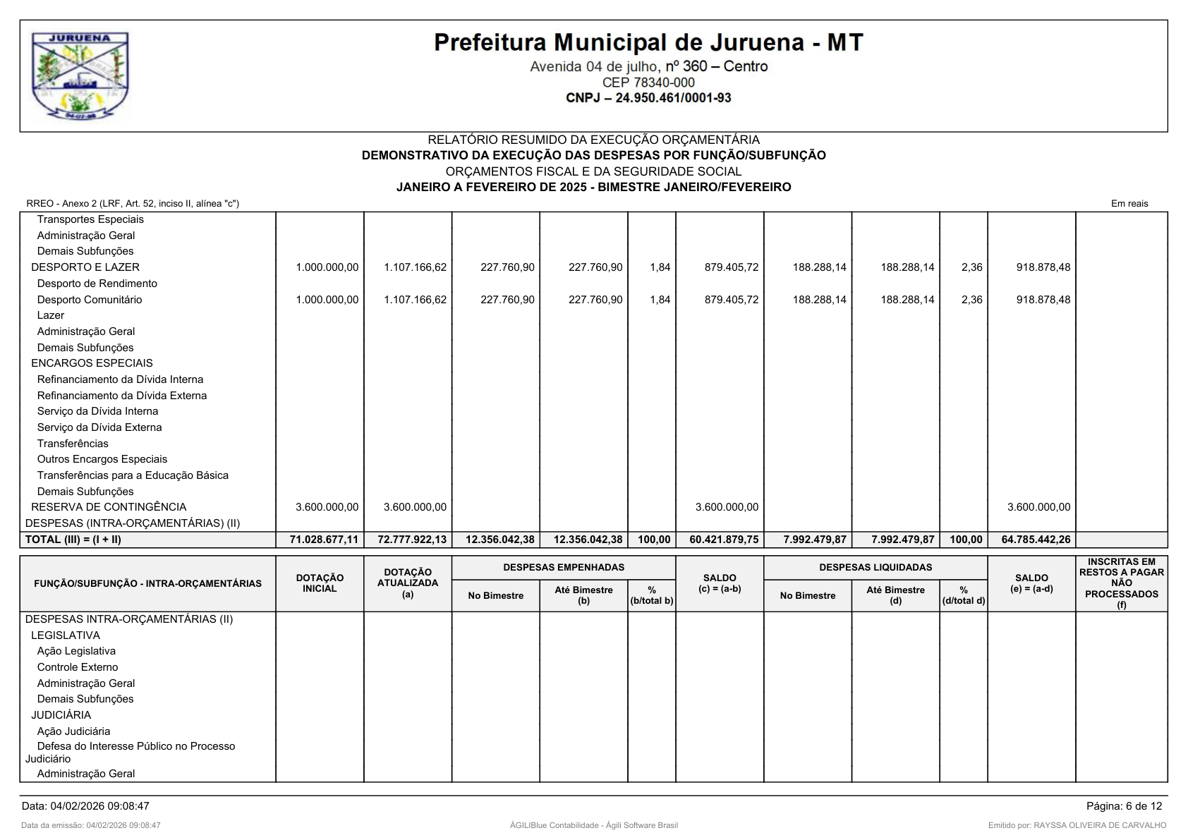 Página 12 | RELATÓRIO RESUMIDO DA EXECUÇÃO ORÇAMENTÁRIA - RREO 1º AO 4º BIMESTRE